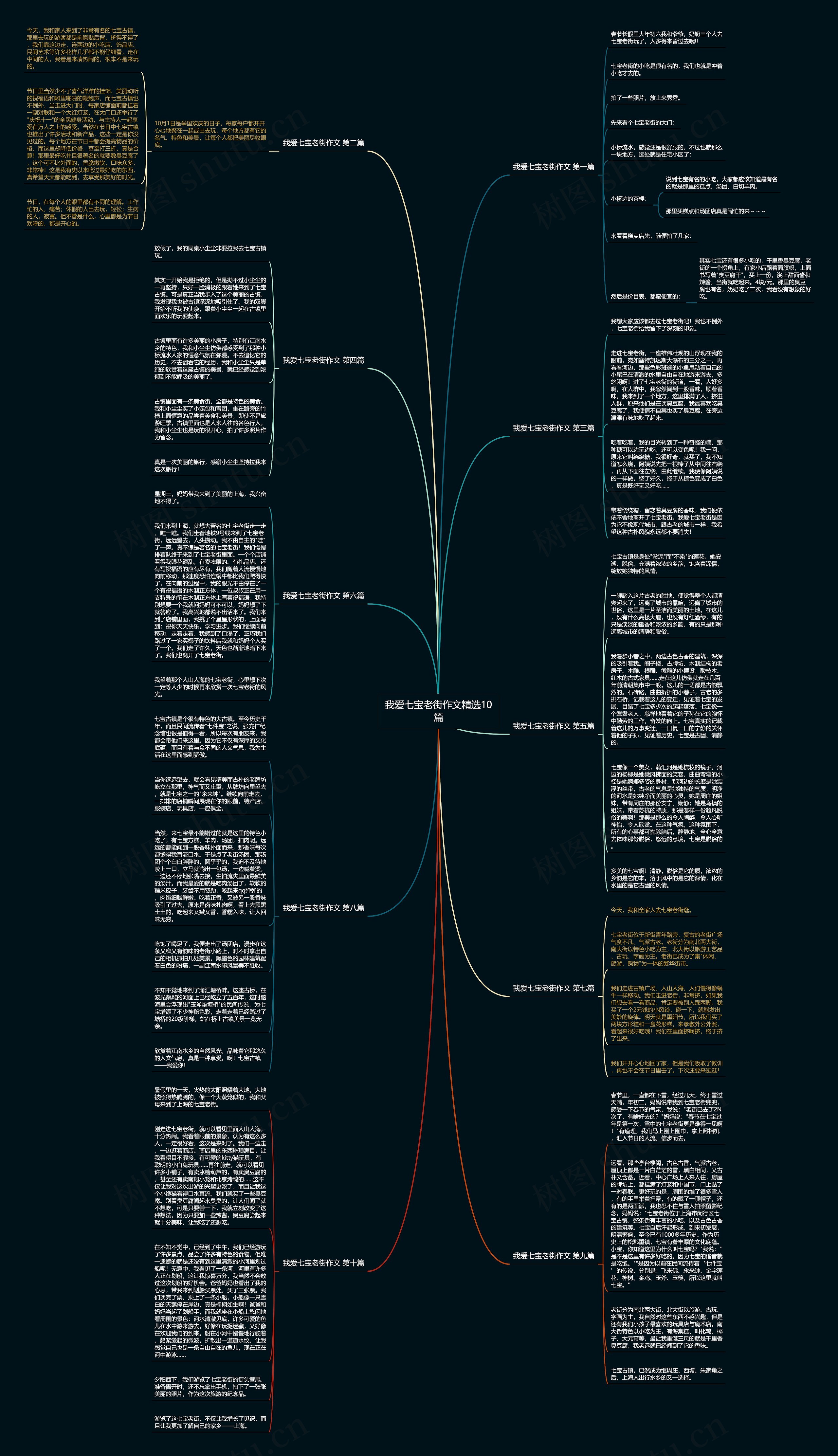 我爱七宝老街作文精选10篇思维导图