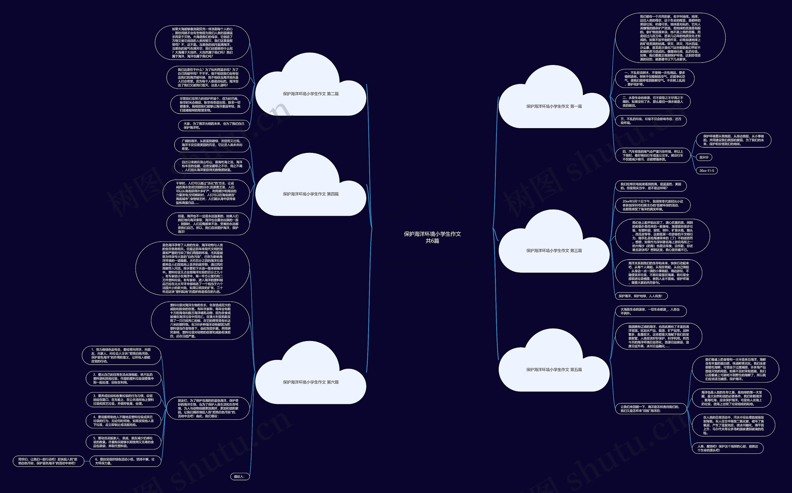 保护海洋环境小学生作文共6篇 保护海洋环境小学生作文共6篇