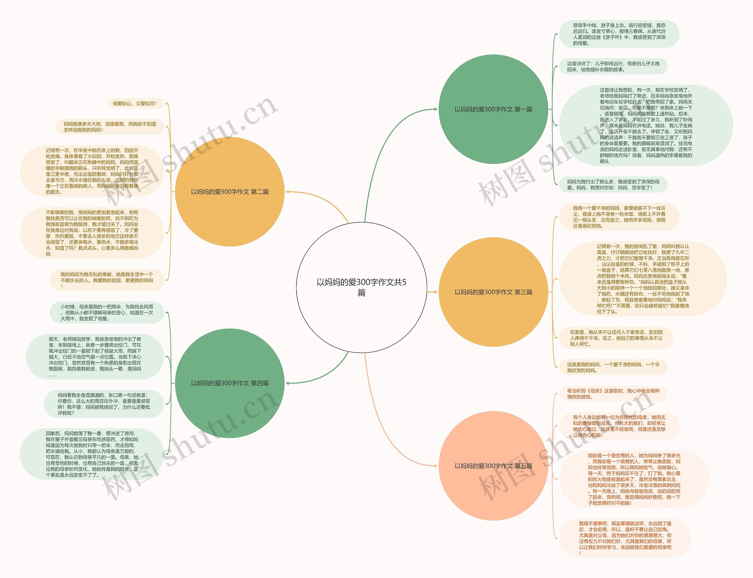 以妈妈的爱300字作文共5篇思维导图