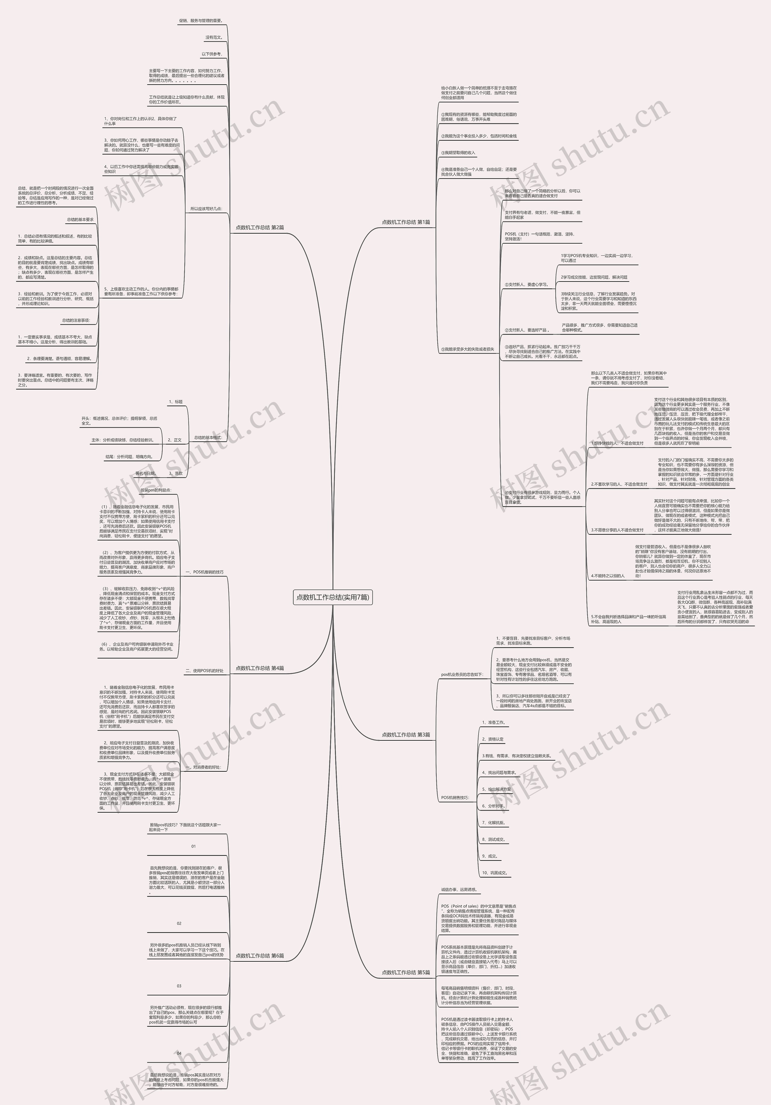 点数机工作总结(实用7篇)思维导图