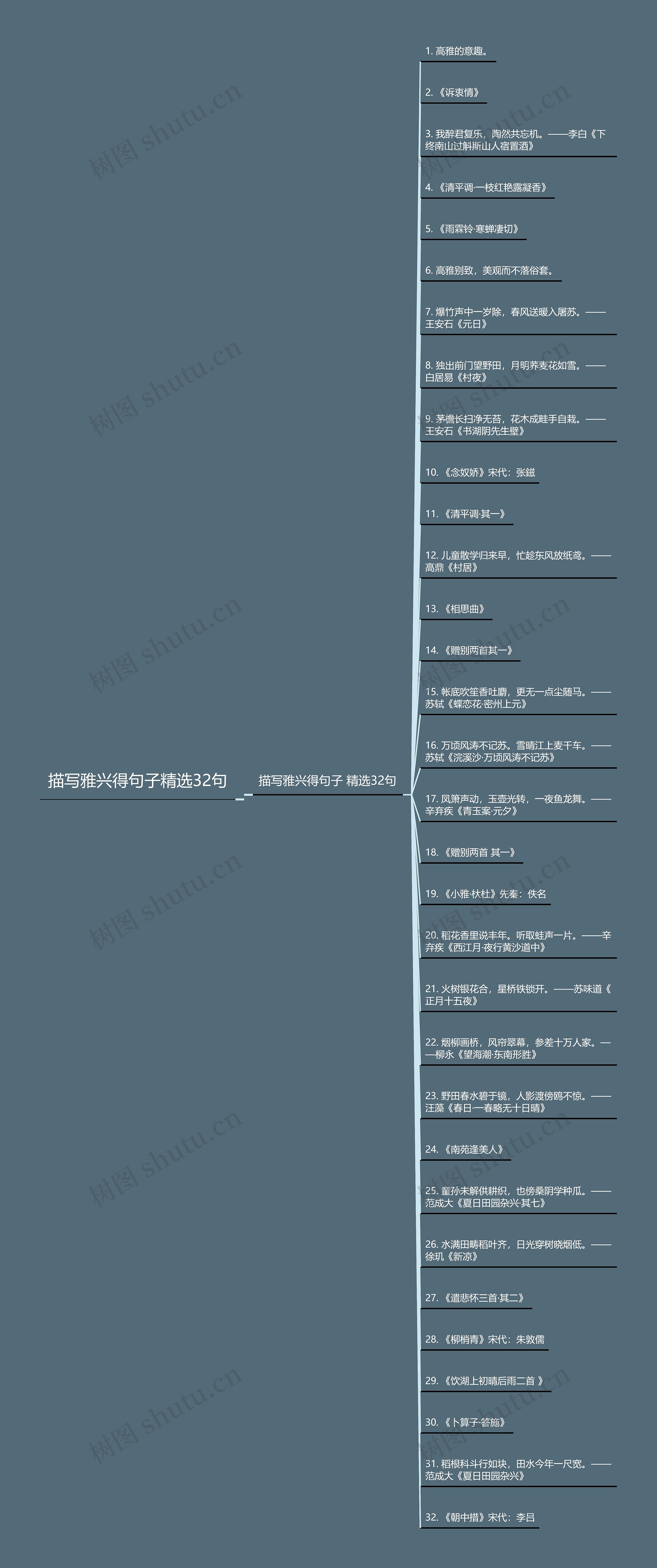 描写雅兴得句子精选32句思维导图