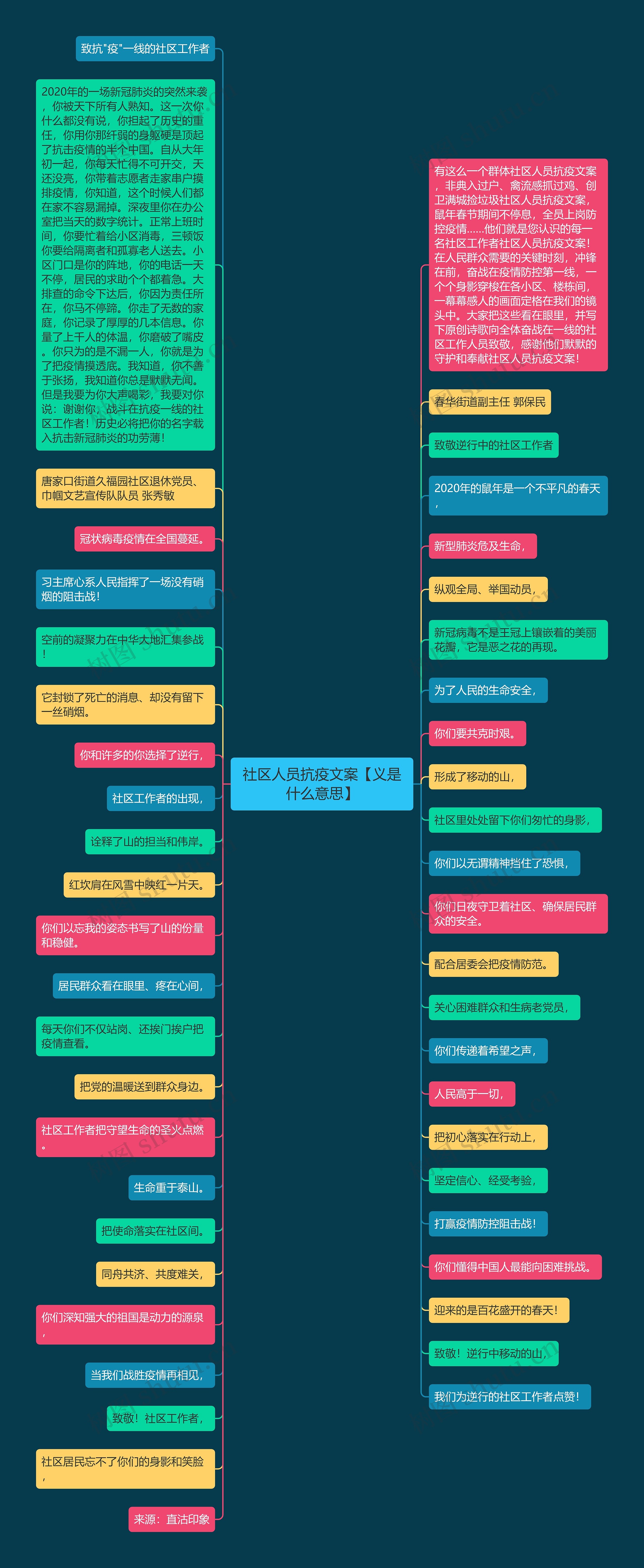 社区人员抗疫文案【义是什么意思】