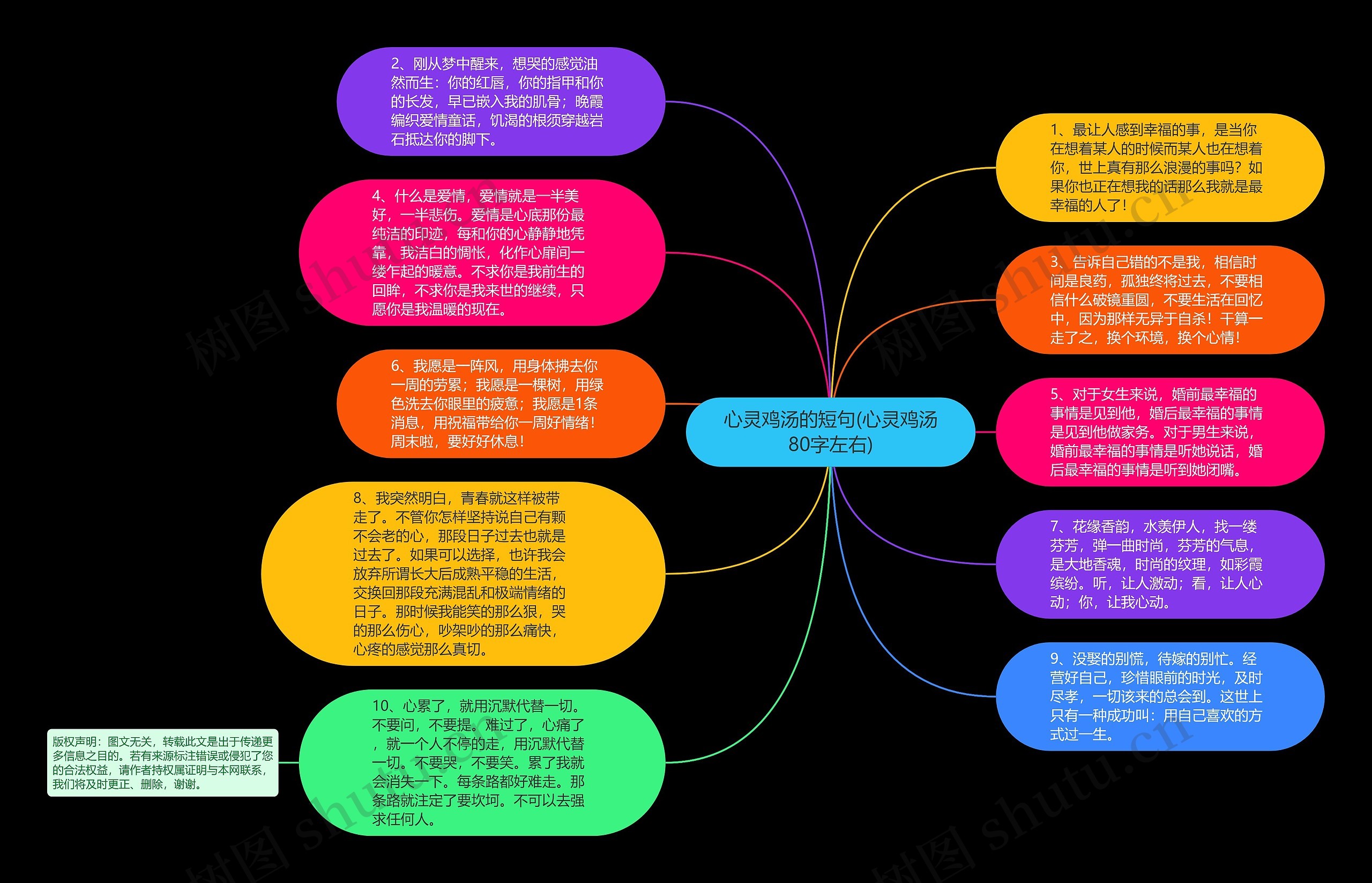 心灵鸡汤的短句(心灵鸡汤80字左右)思维导图高清图 心灵鸡汤的短句(心灵鸡汤80字左右)思维导图