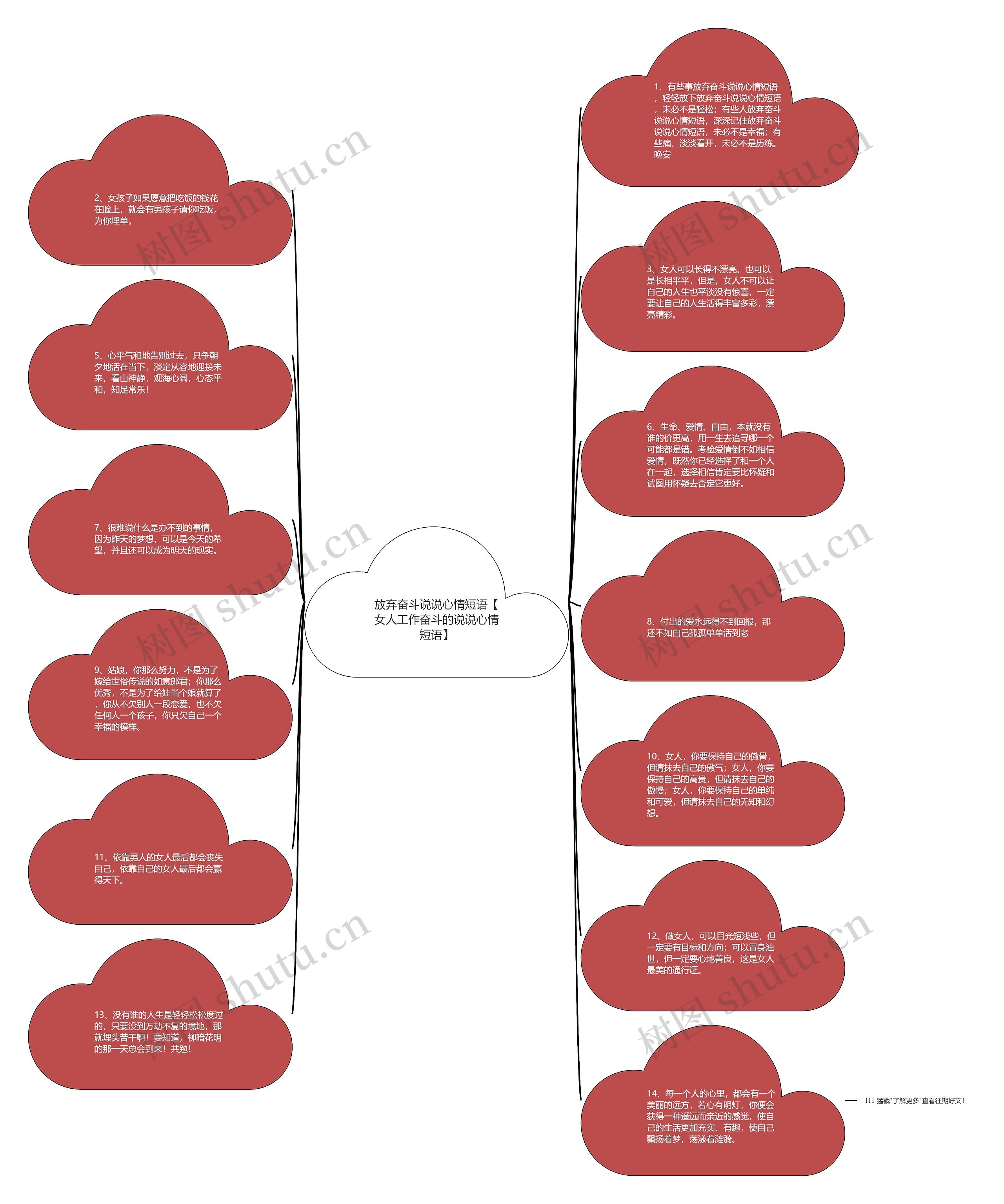 放弃奋斗说说心情短语【女人工作奋斗的说说心情短语】思维导图