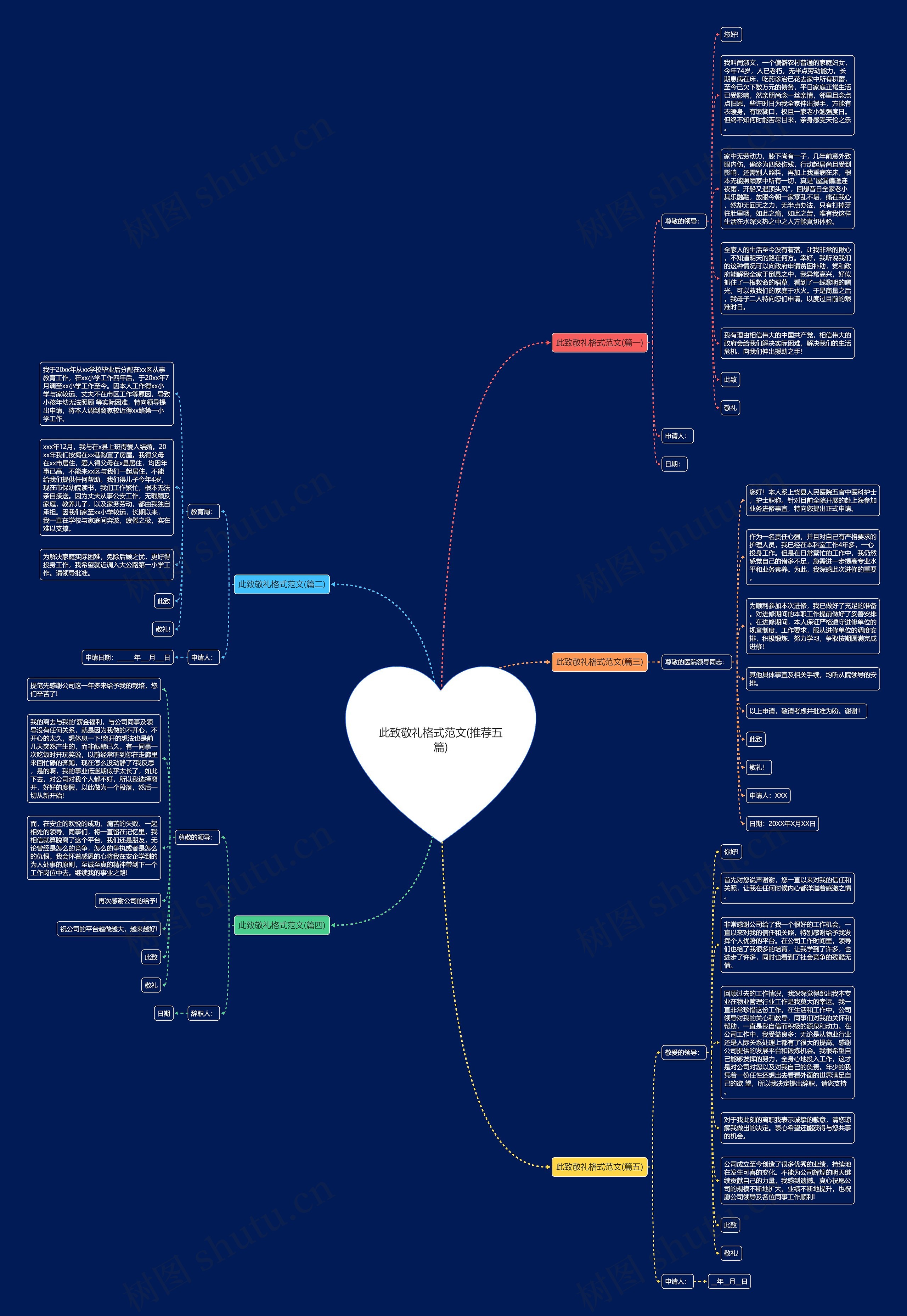 此致敬礼格式范文(推荐五篇)思维导图
