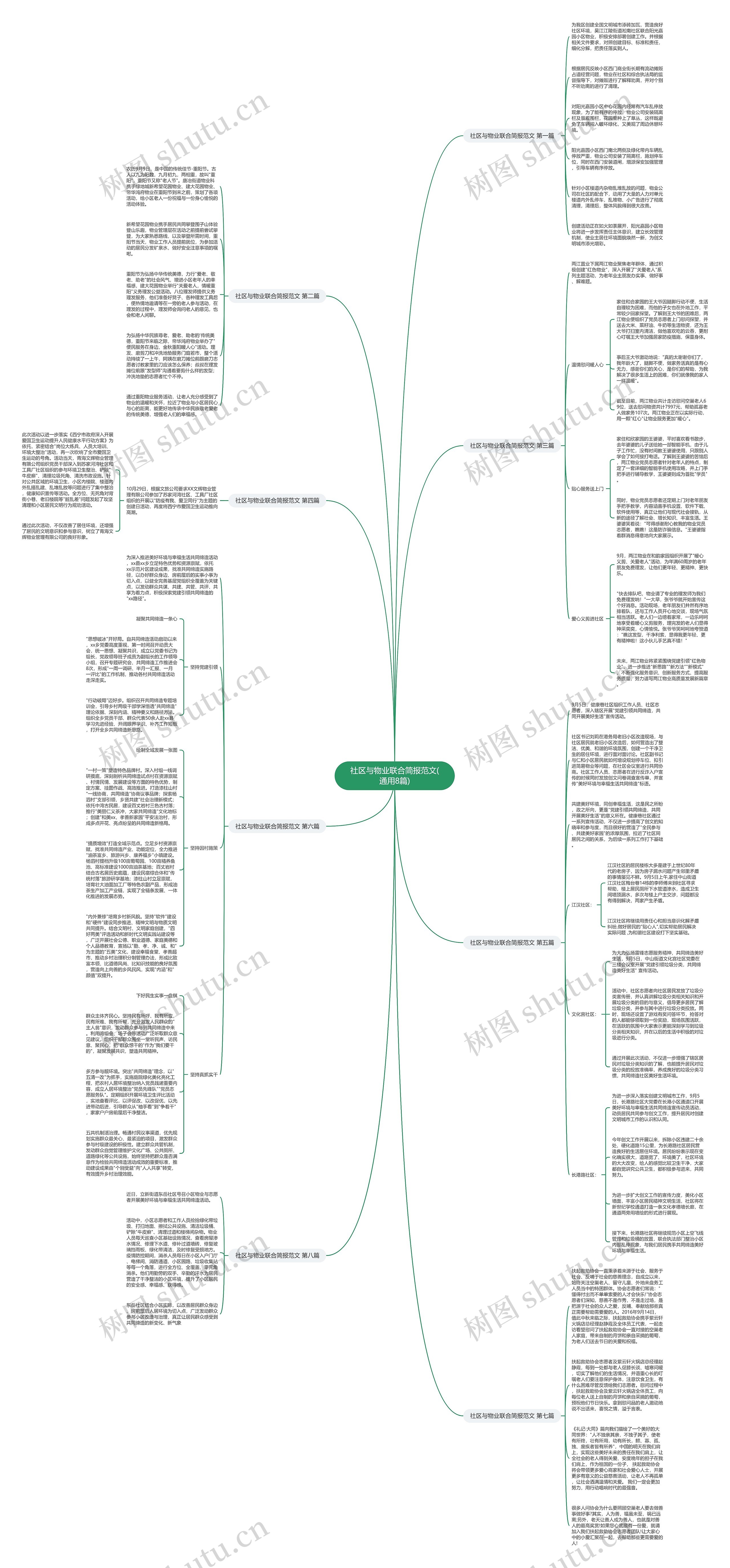 社区与物业联合简报范文(通用8篇) 社区与物业联合简报范文(通用8篇)