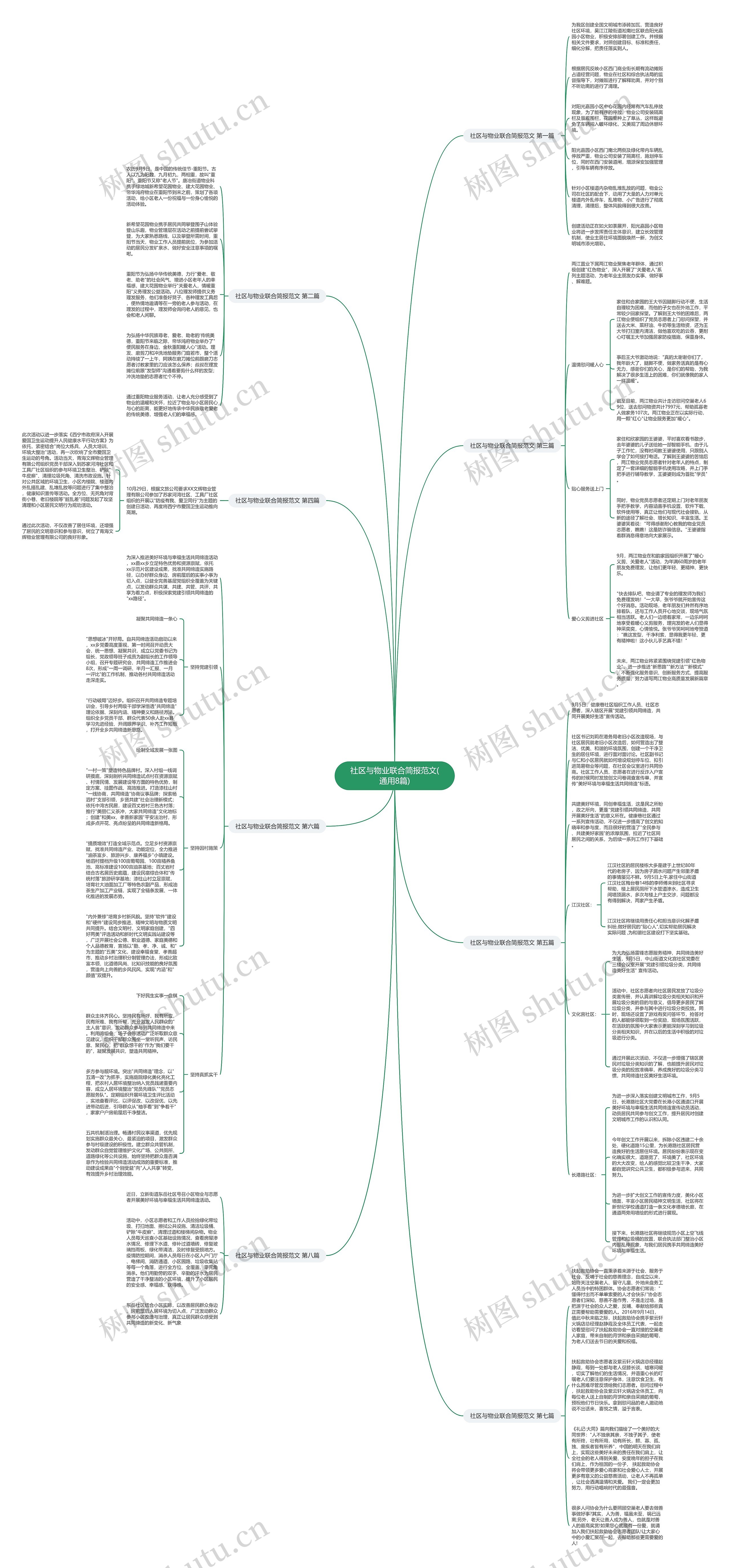 社区与物业联合简报范文(通用8篇)思维导图