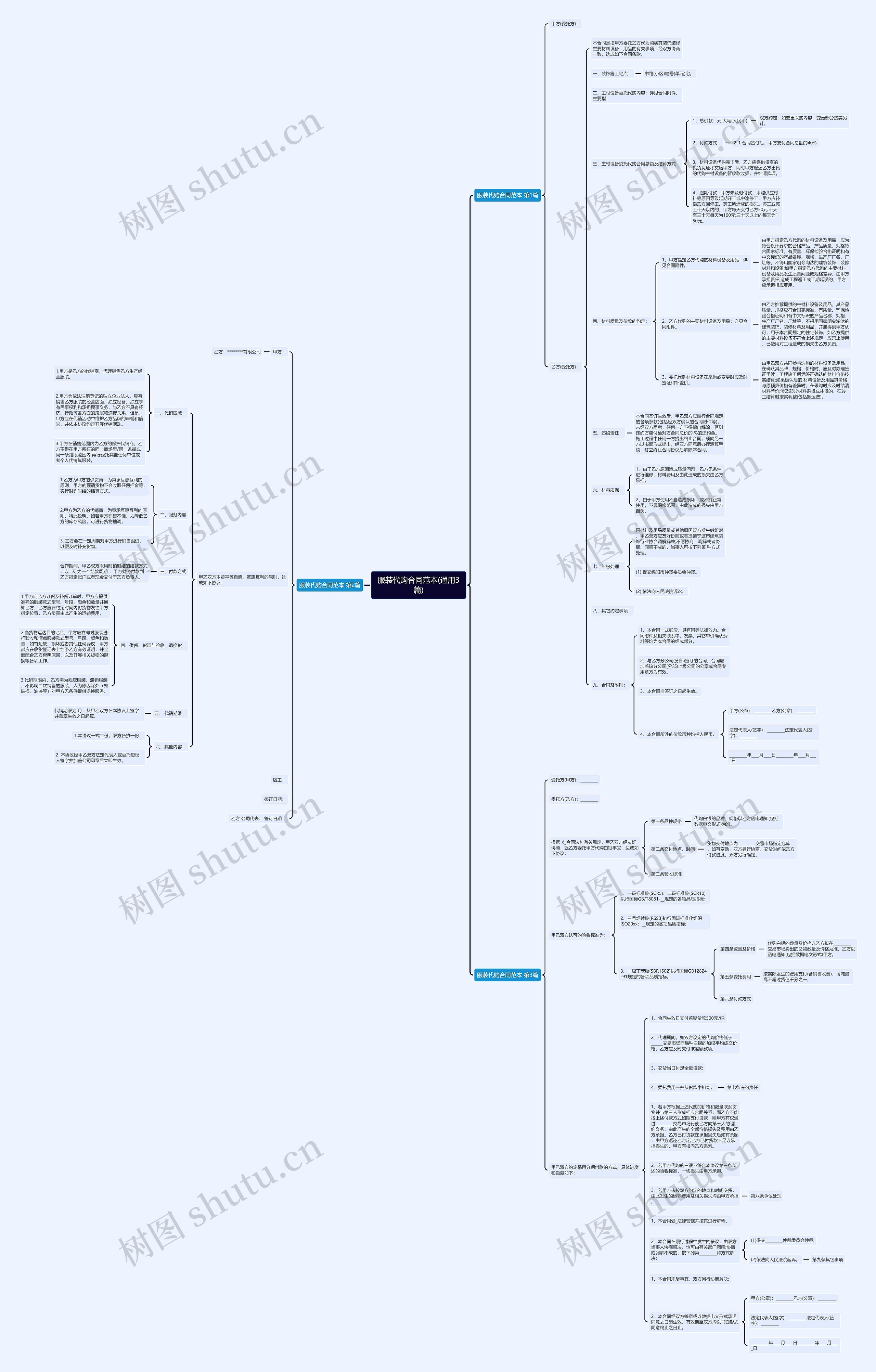 服装代购合同范本(通用3篇)思维导图