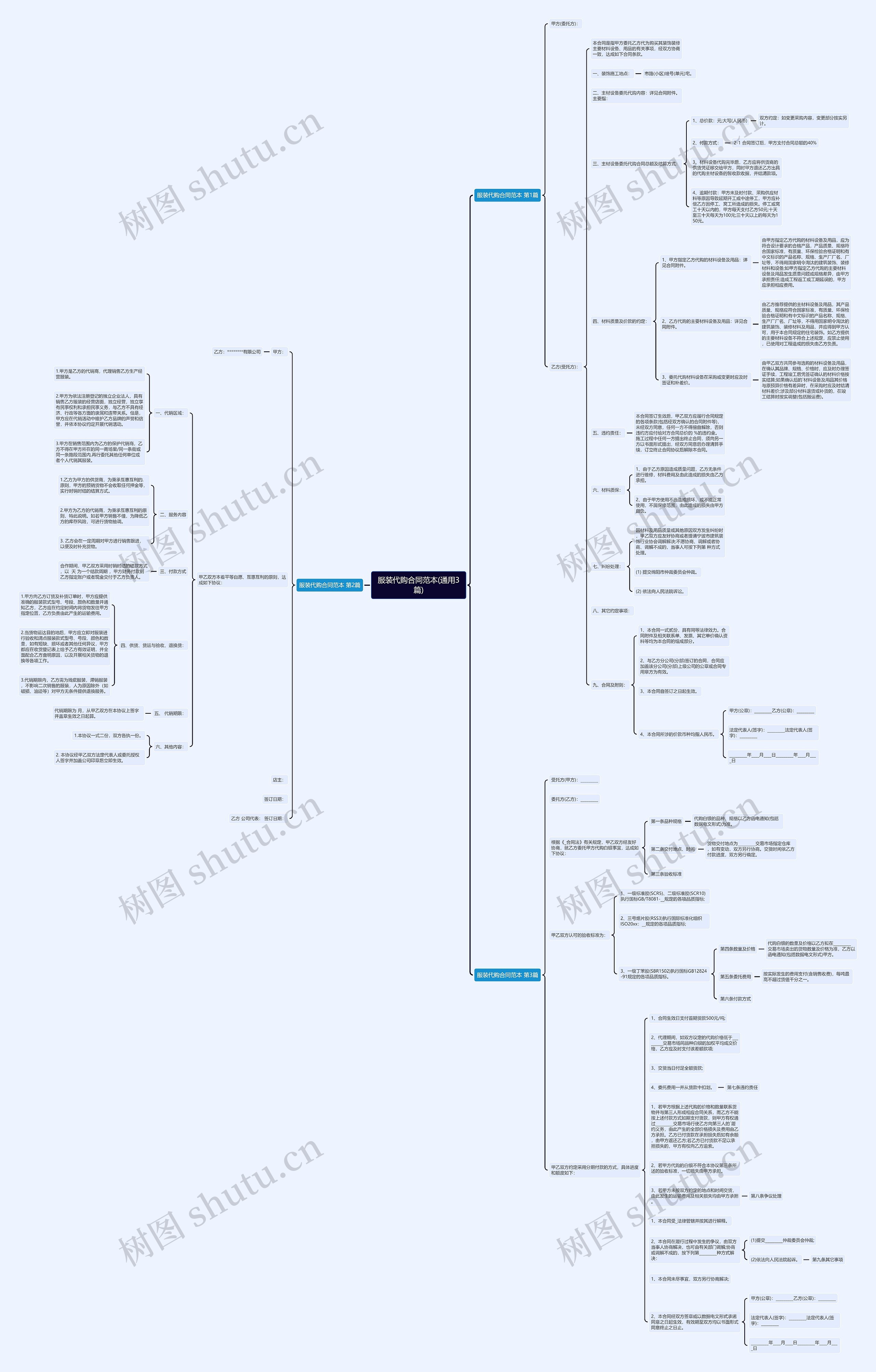 服装代购合同范本(通用3篇) 服装代购合同范本(通用3篇)