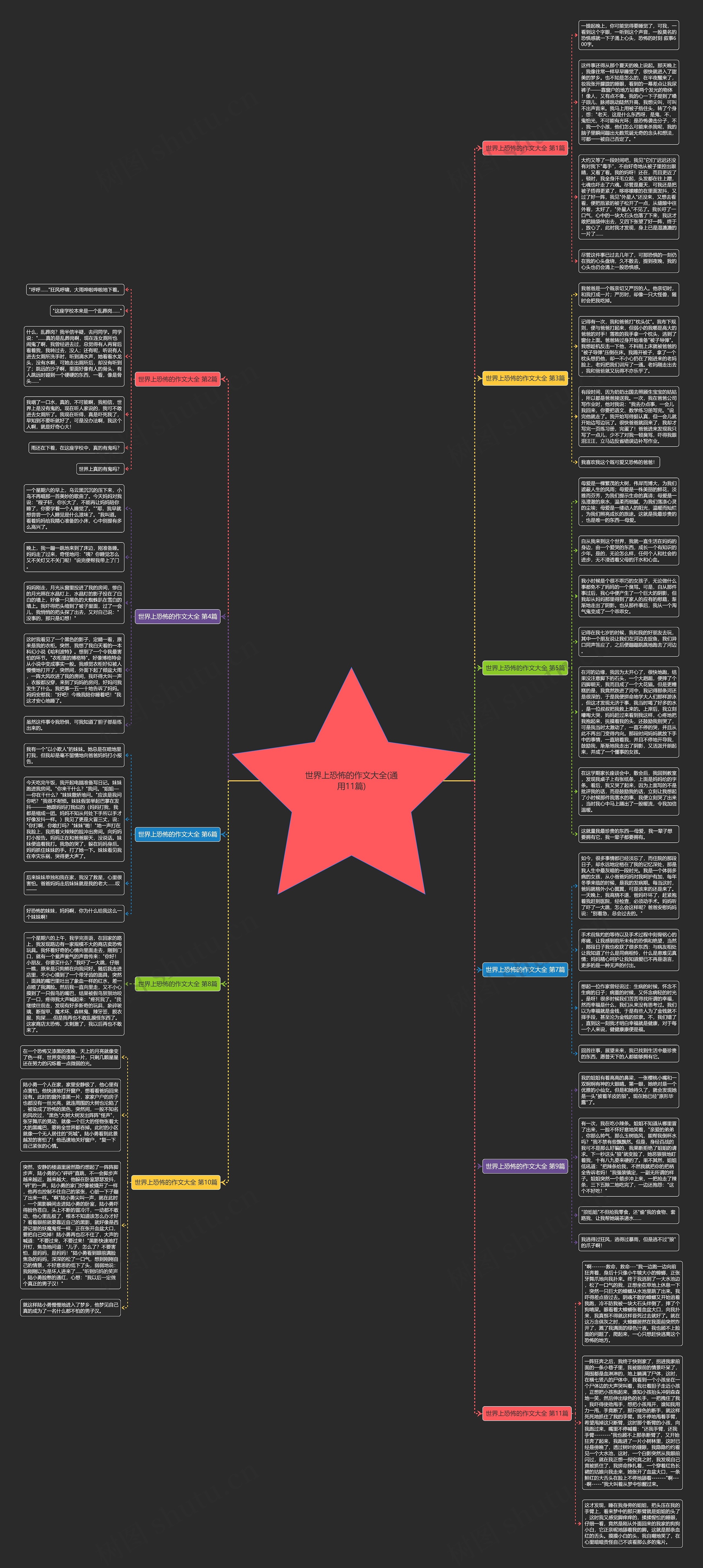 世界上恐怖的作文大全(通用11篇)思维导图