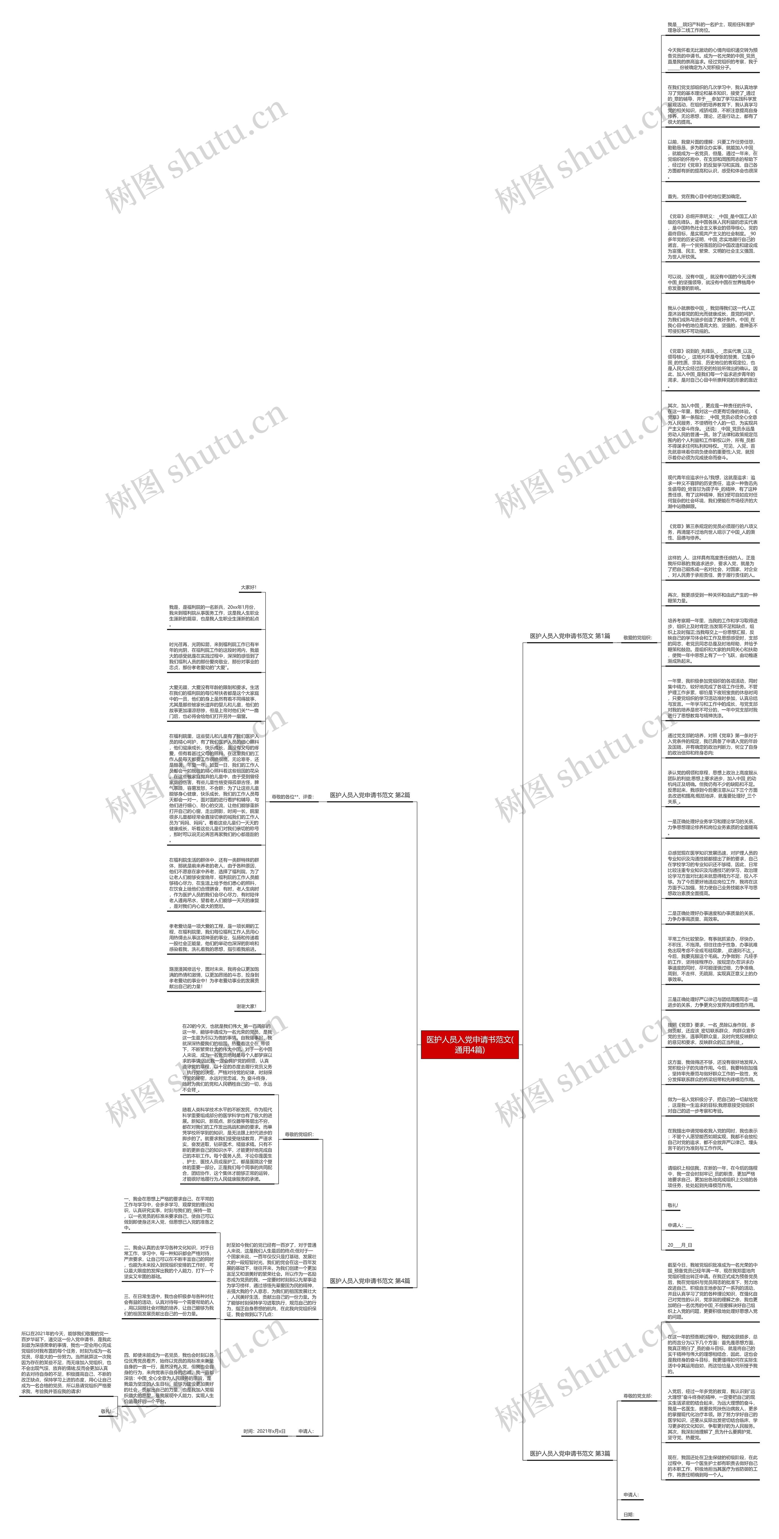 医护人员入党申请书范文(通用4篇)思维导图