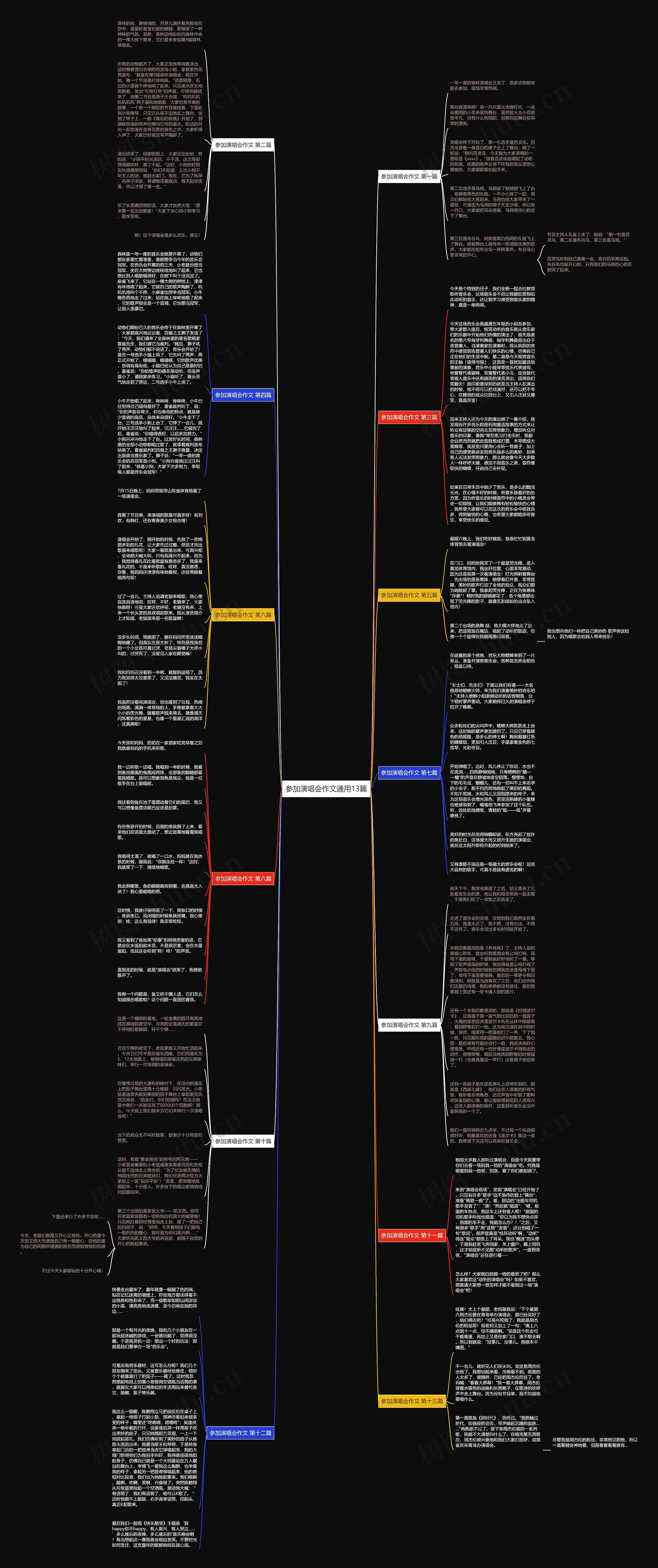 参加演唱会作文通用13篇思维导图