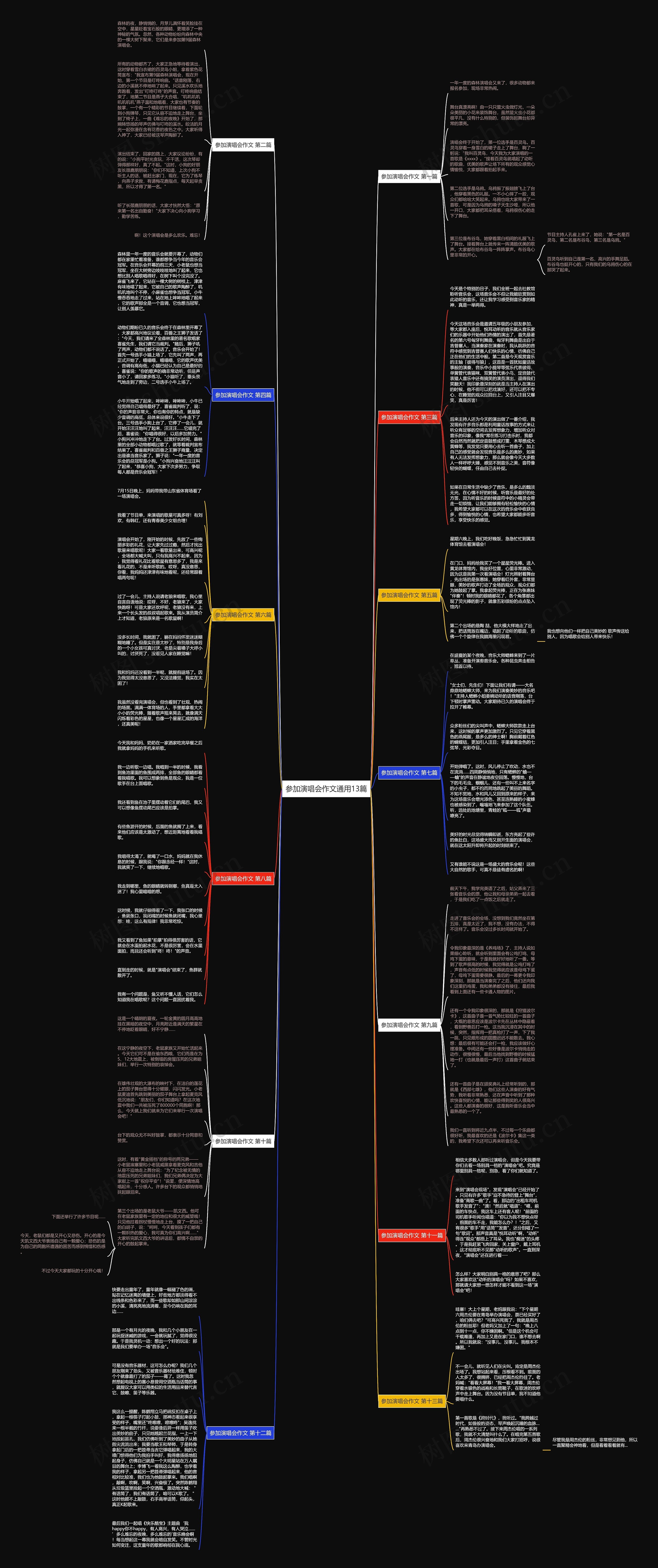参加演唱会作文通用13篇 参加演唱会作文通用13篇
