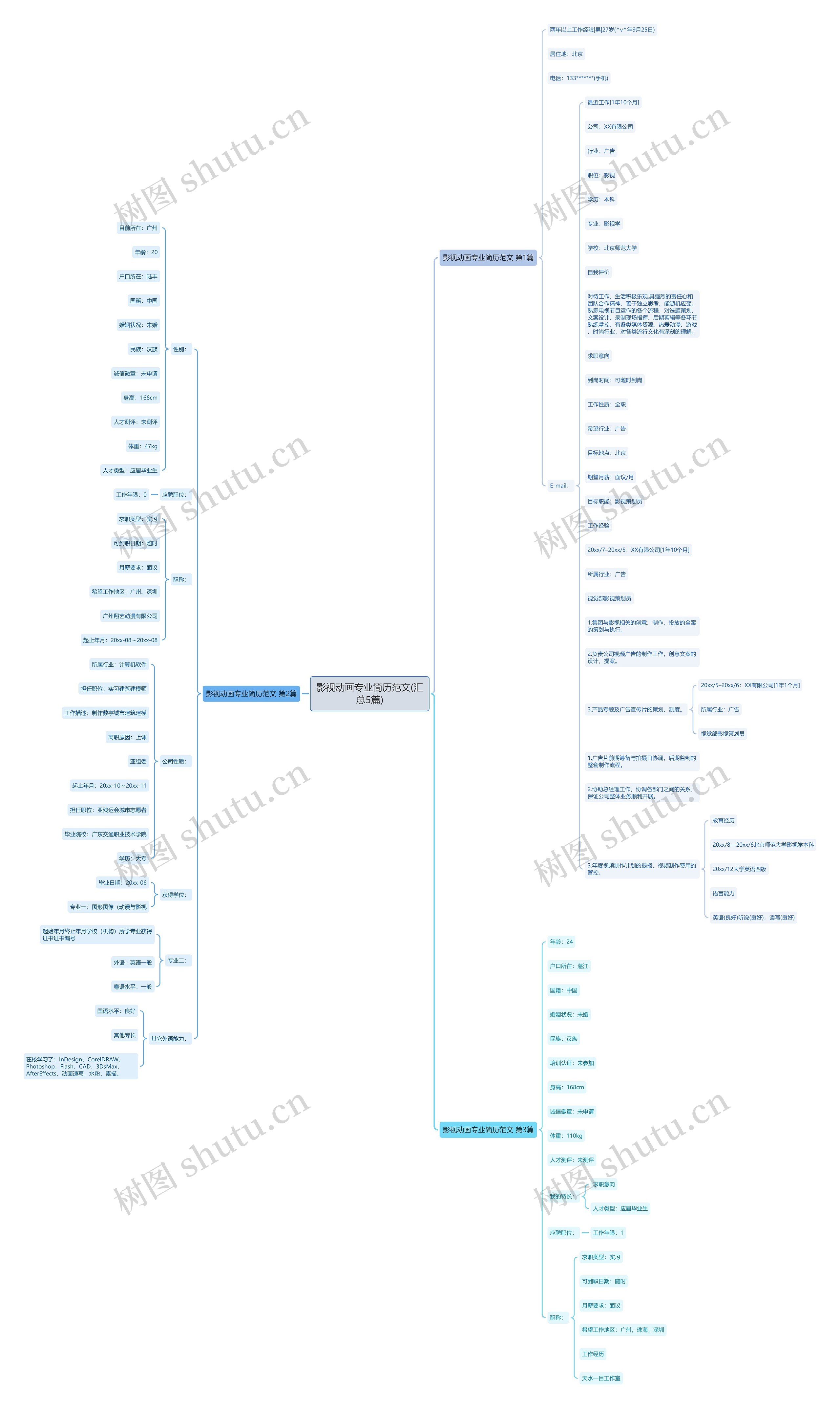 影视动画专业简历范文(汇总5篇)思维导图