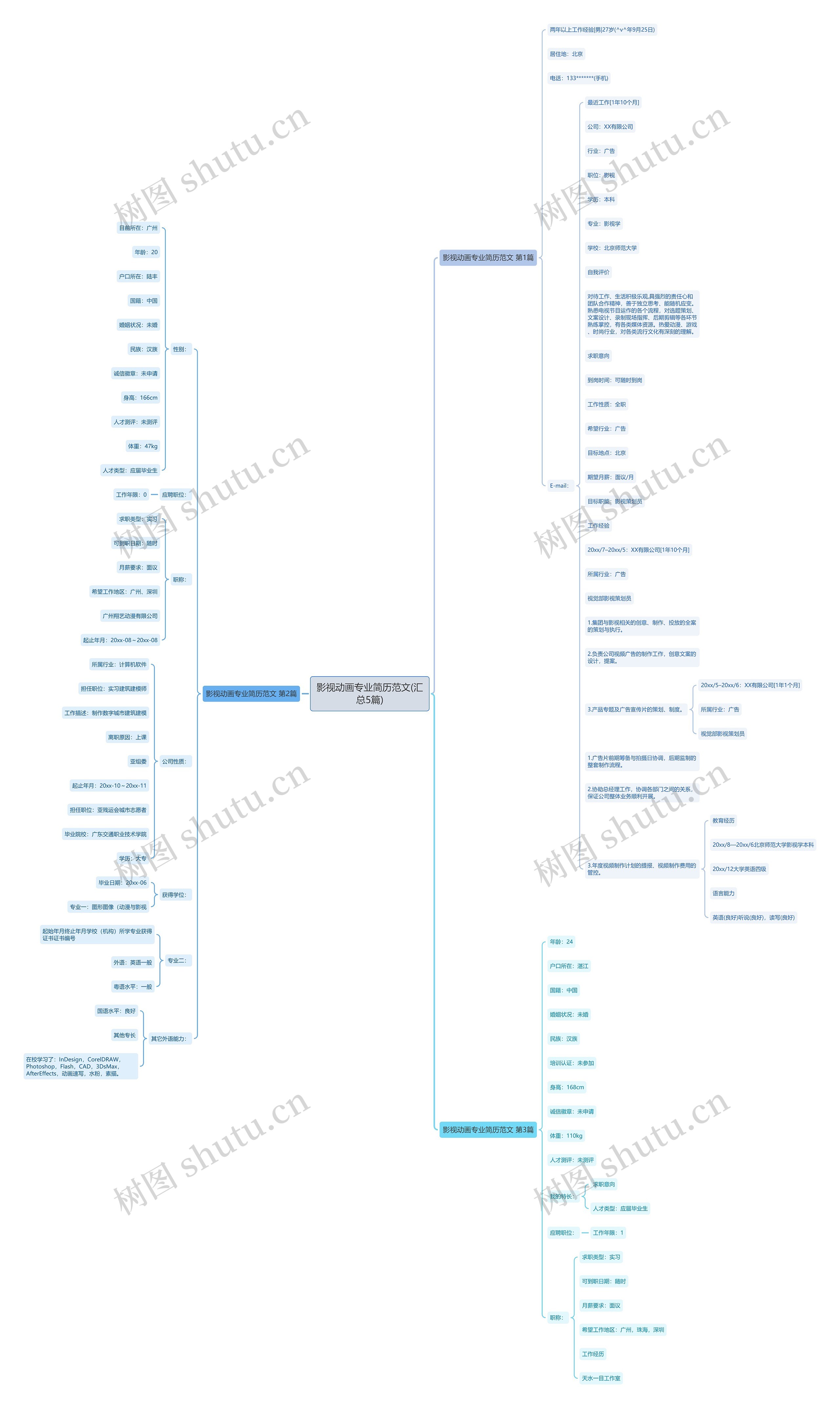 影视动画专业简历范文(汇总5篇) 影视动画专业简历范文(汇总5篇)