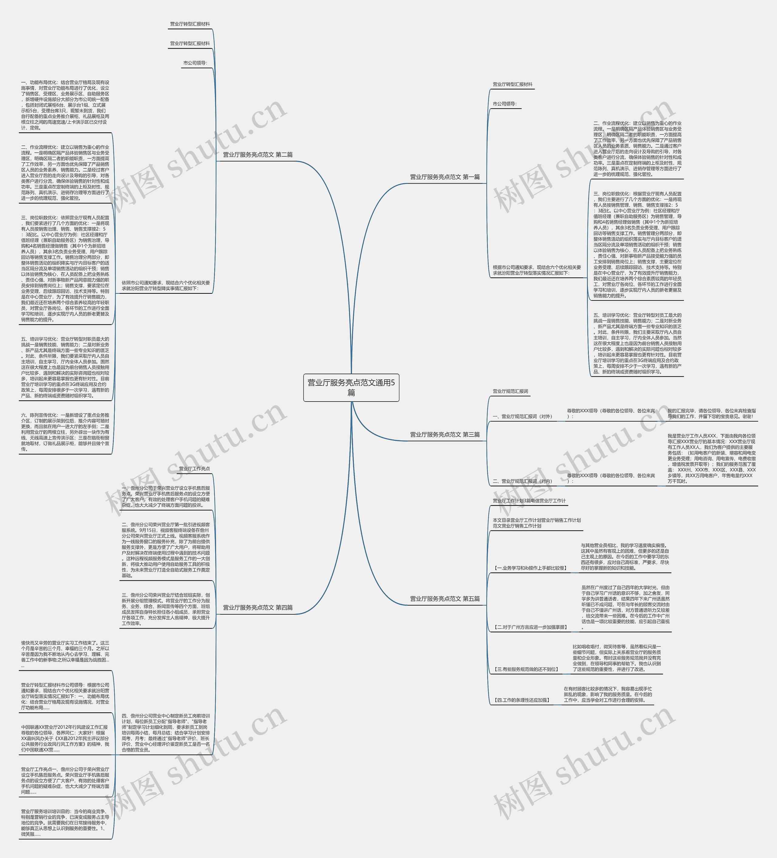 营业厅服务亮点范文通用5篇思维导图