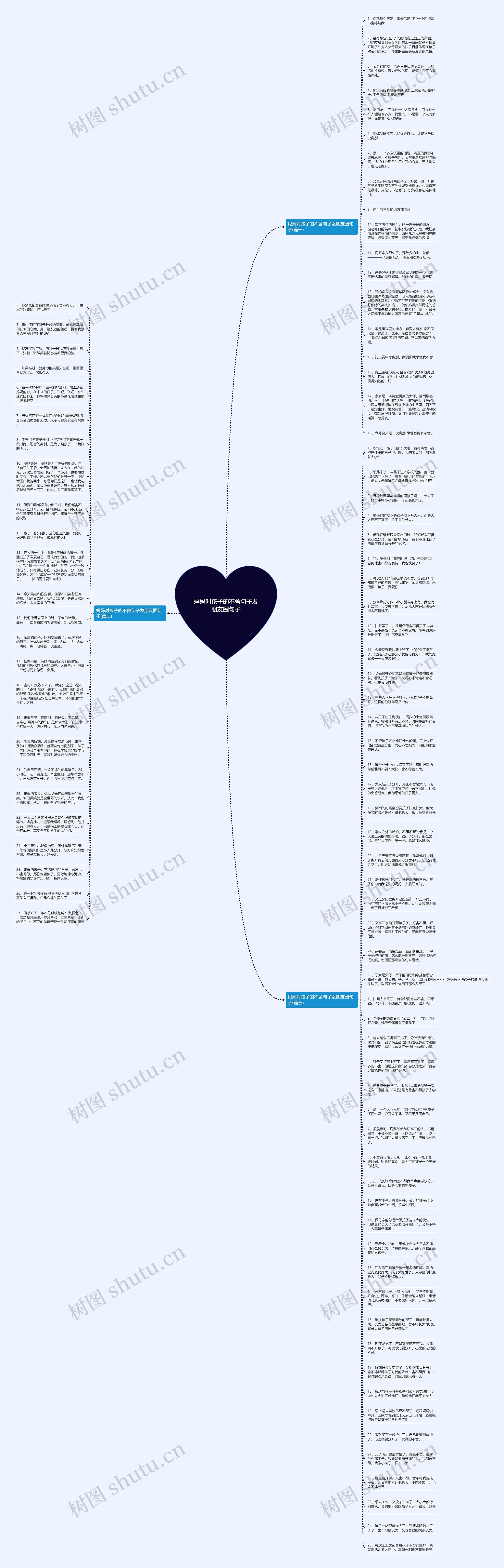 妈妈对孩子的不舍句子发朋友圈句子思维导图