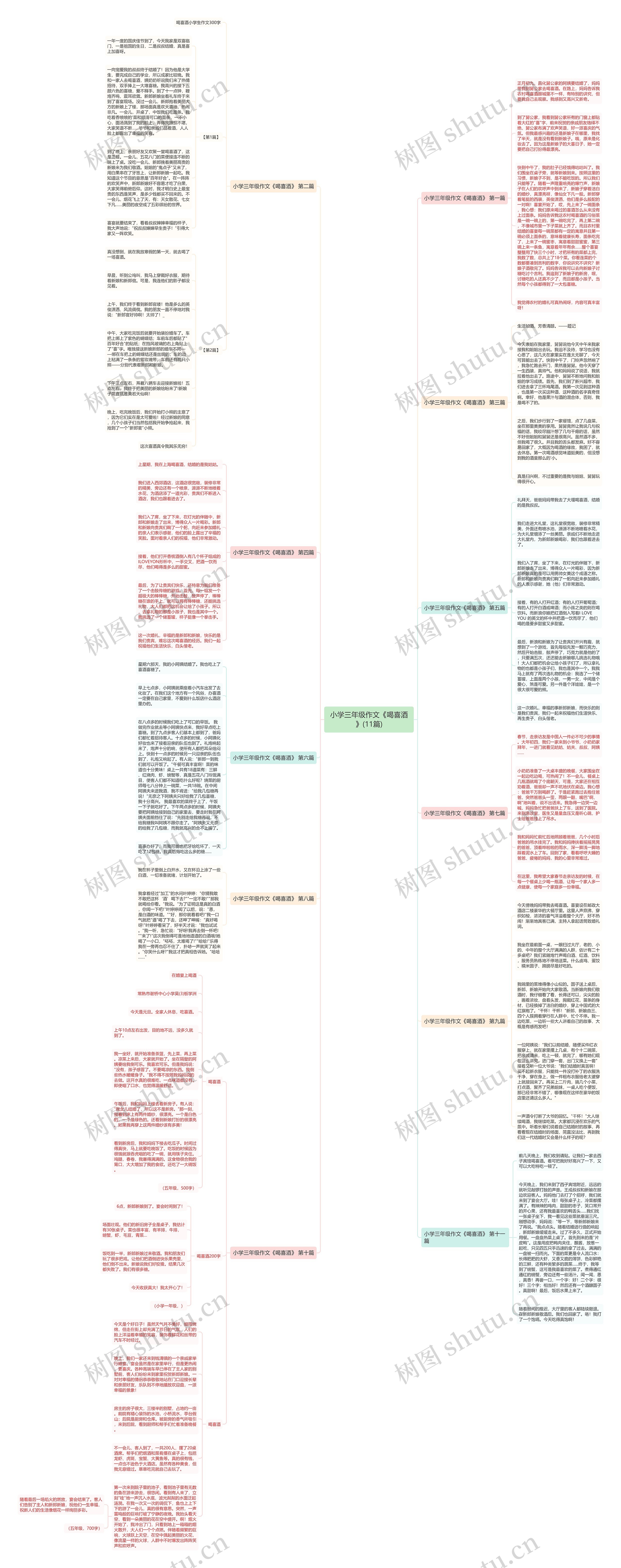 小学三年级作文《喝喜酒》(11篇)思维导图