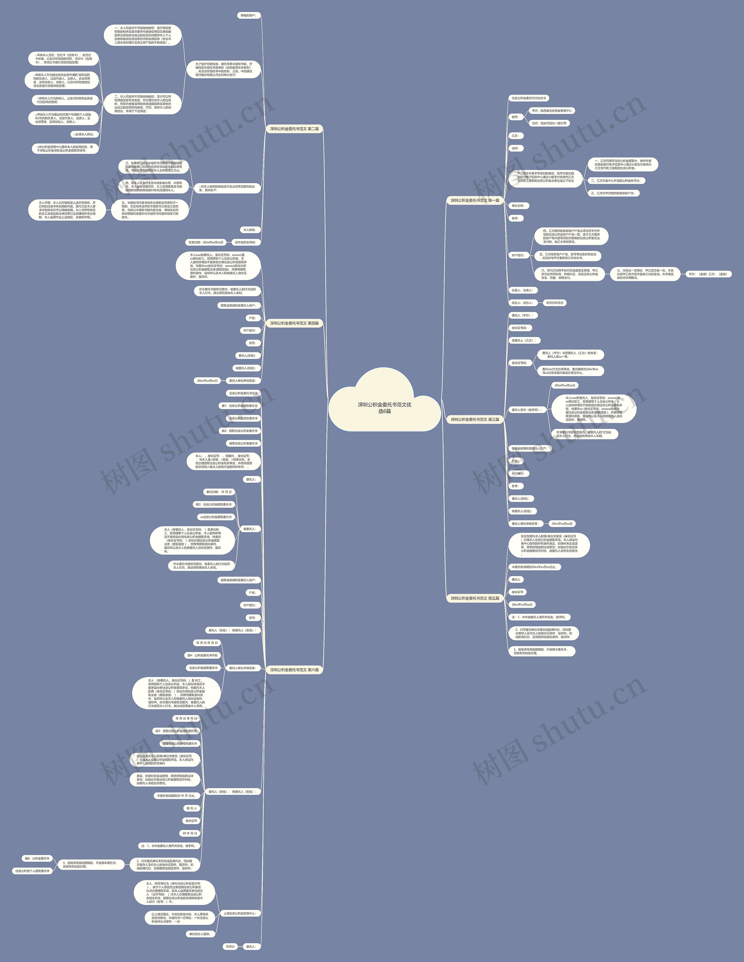 深圳公积金委托书范文优选6篇思维导图