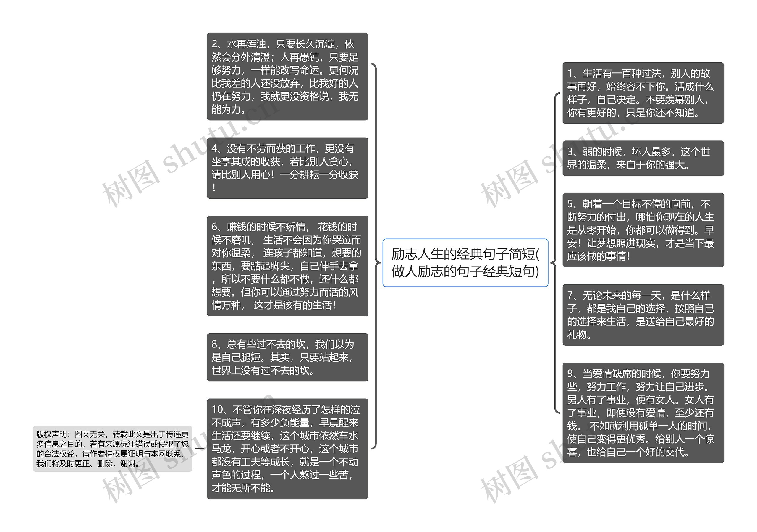 励志人生的经典句子简短(做人励志的句子经典短句)思维导图