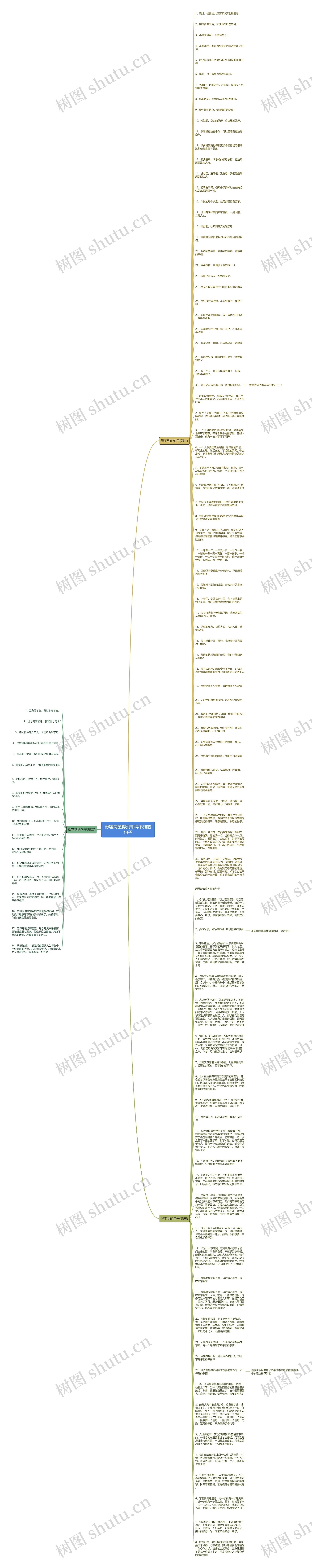 形容渴望得到却得不到的句子思维导图