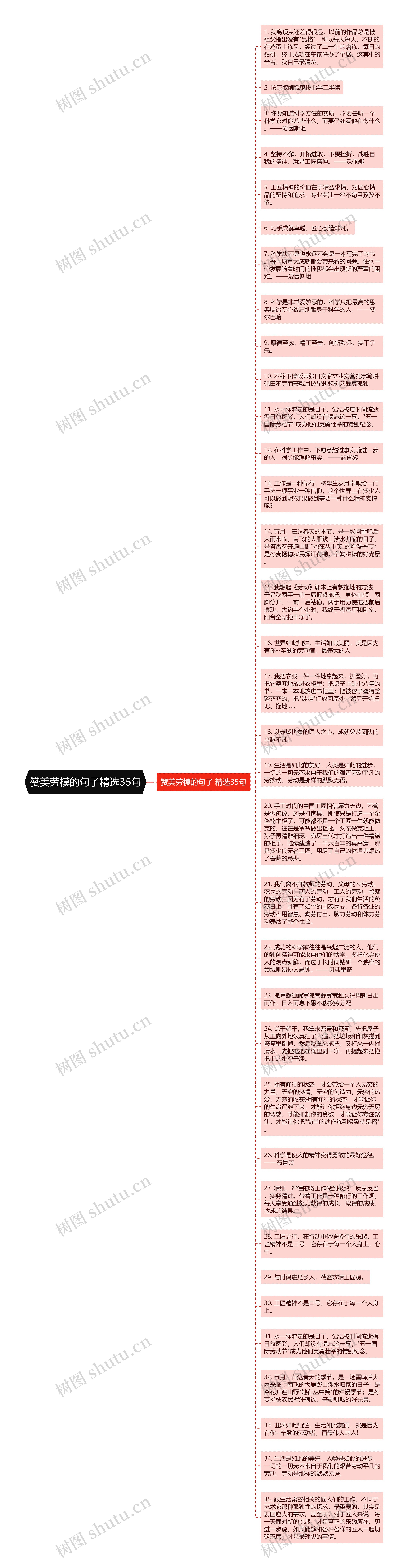 赞美劳模的句子精选35句思维导图