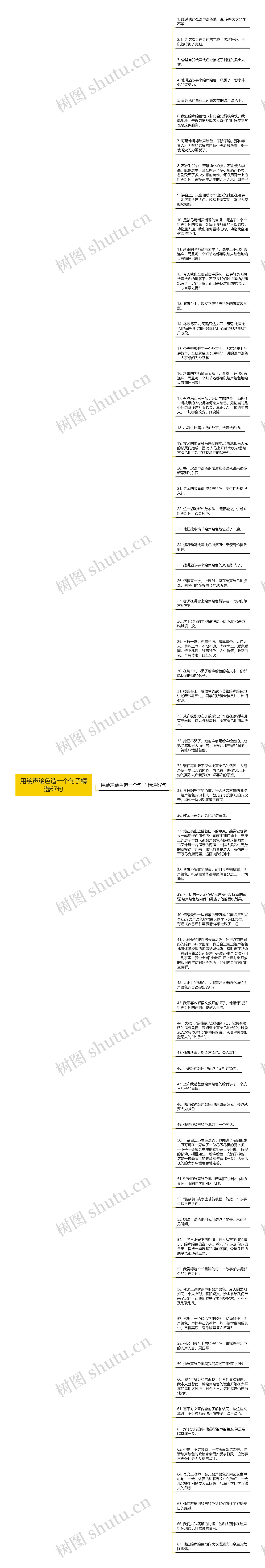 用绘声绘色造一个句子精选67句思维导图