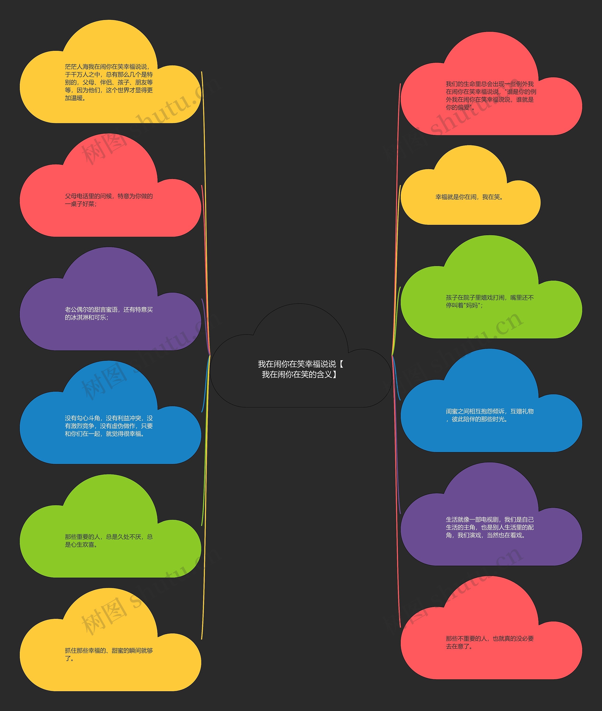 我在闹你在笑幸福说说【我在闹你在笑的含义】思维导图