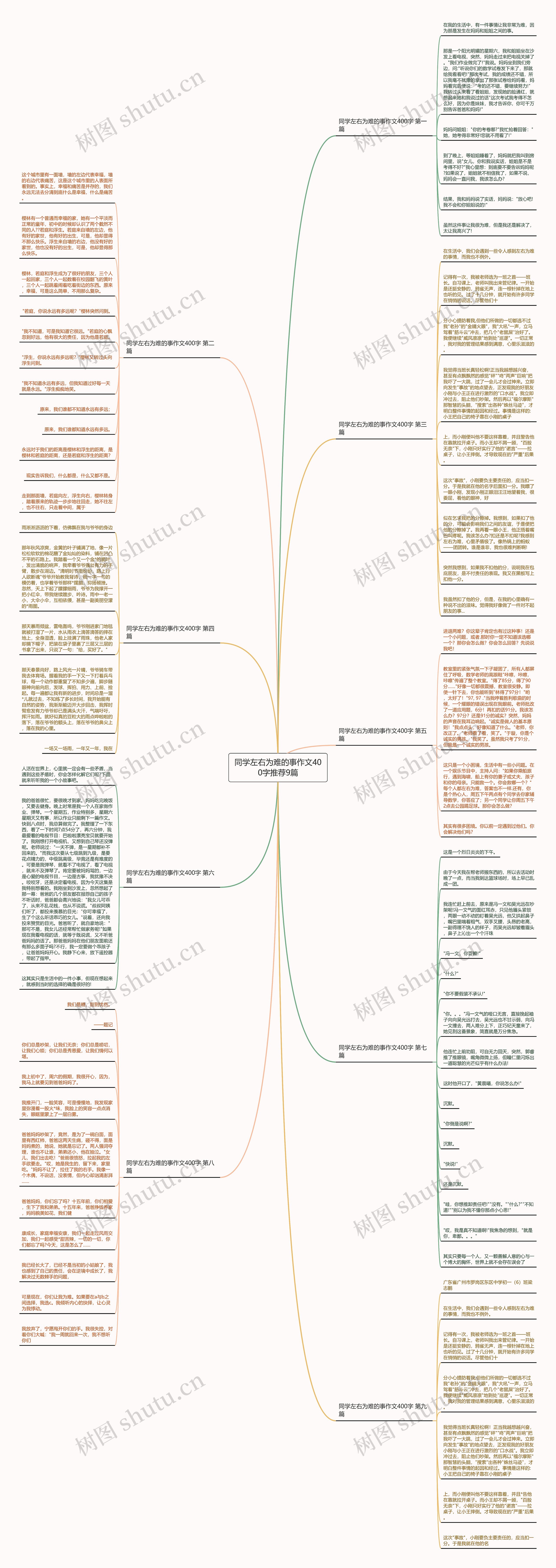 同学左右为难的事作文400字推荐9篇思维导图
