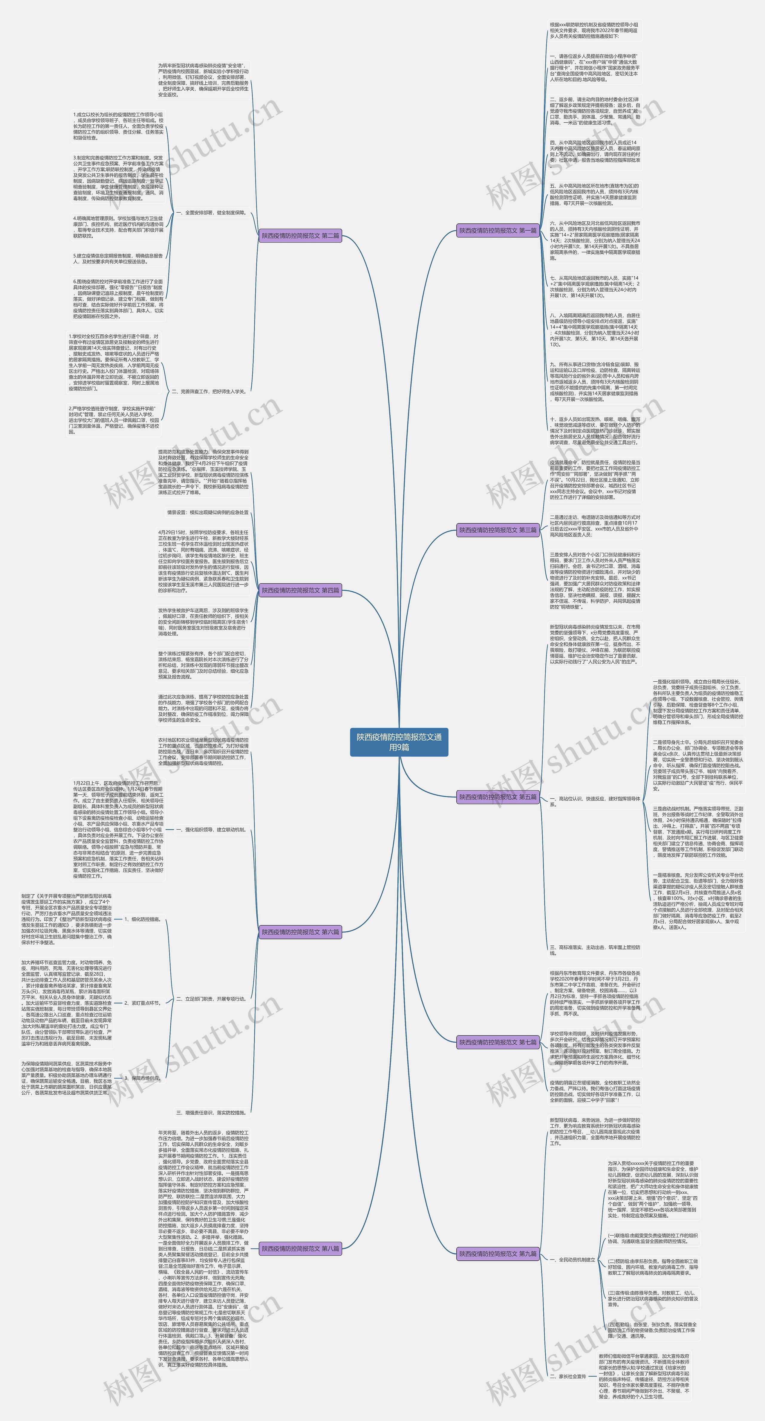 陕西疫情防控简报范文通用9篇