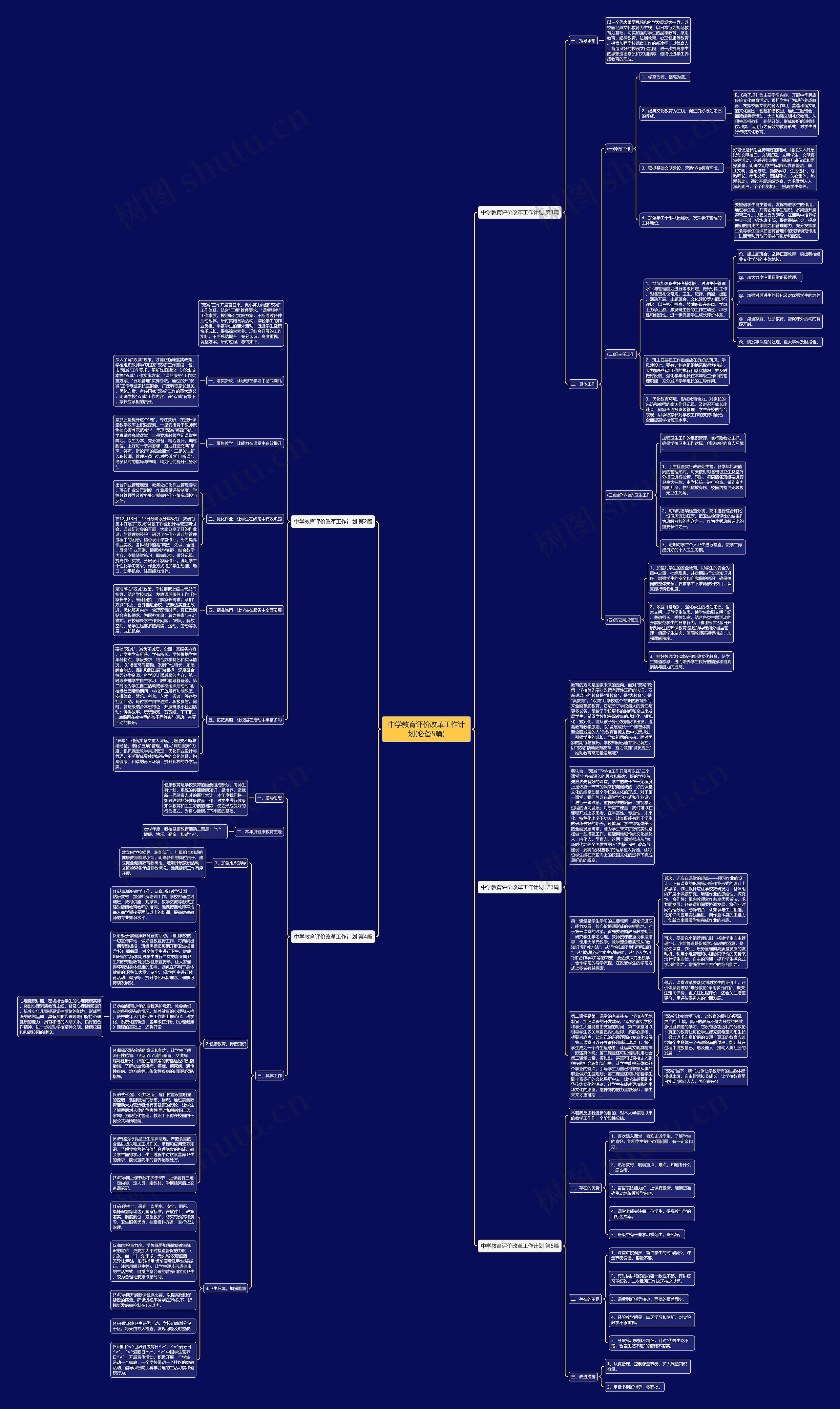 中学教育评价改革工作计划(必备5篇)思维导图
