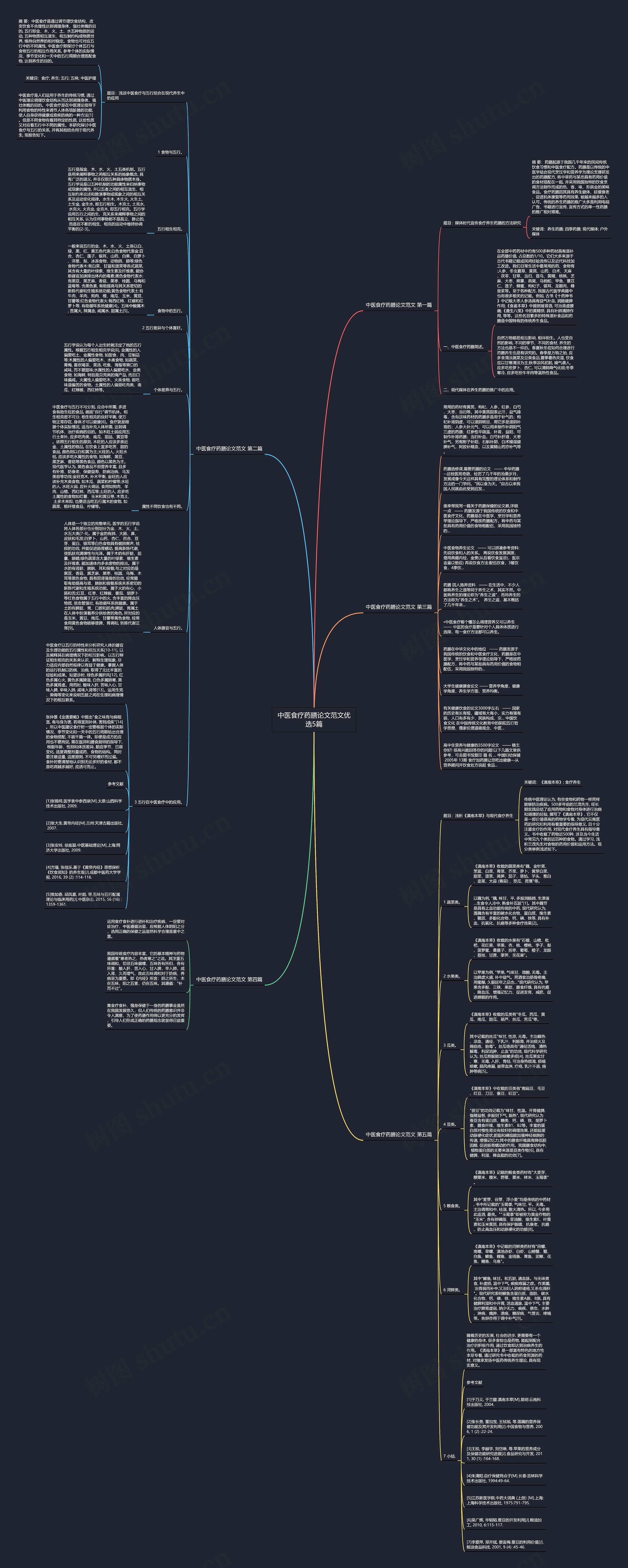 中医食疗药膳论文范文优选5篇 中医食疗药膳论文范文优选5篇