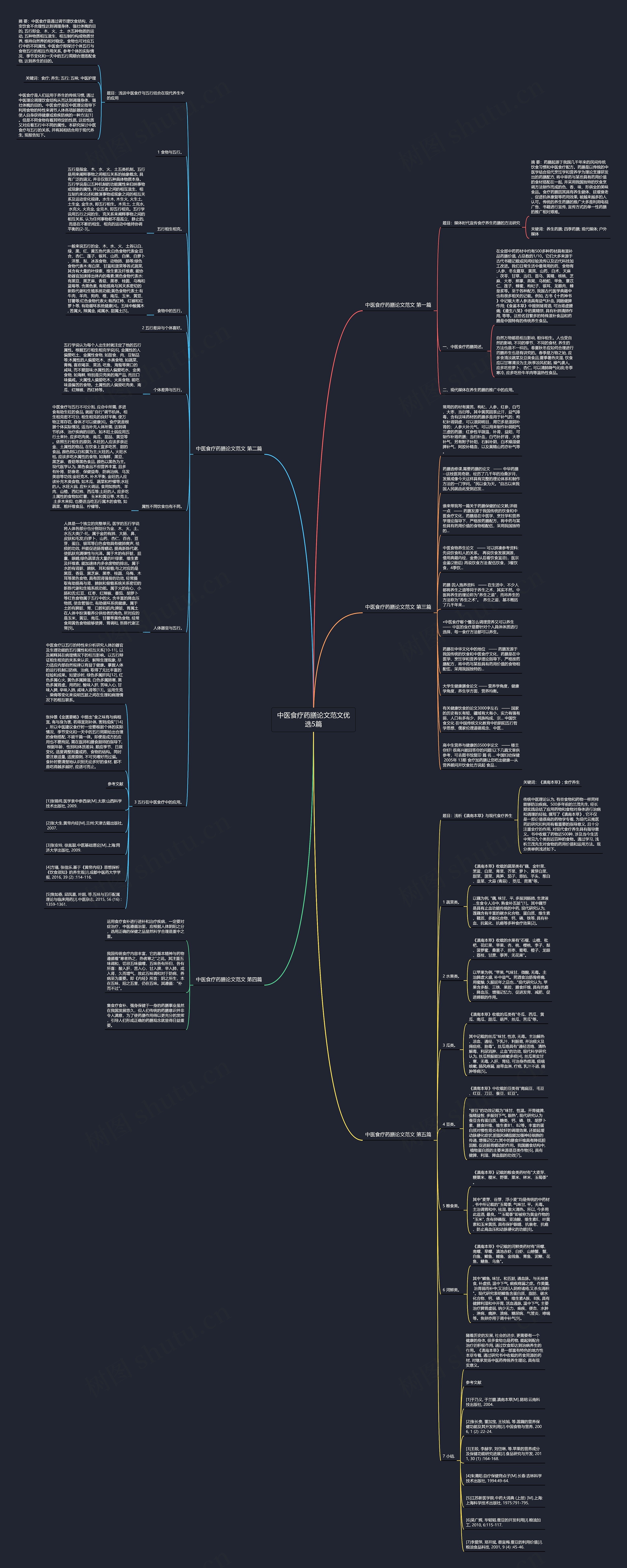 中医食疗药膳论文范文优选5篇思维导图