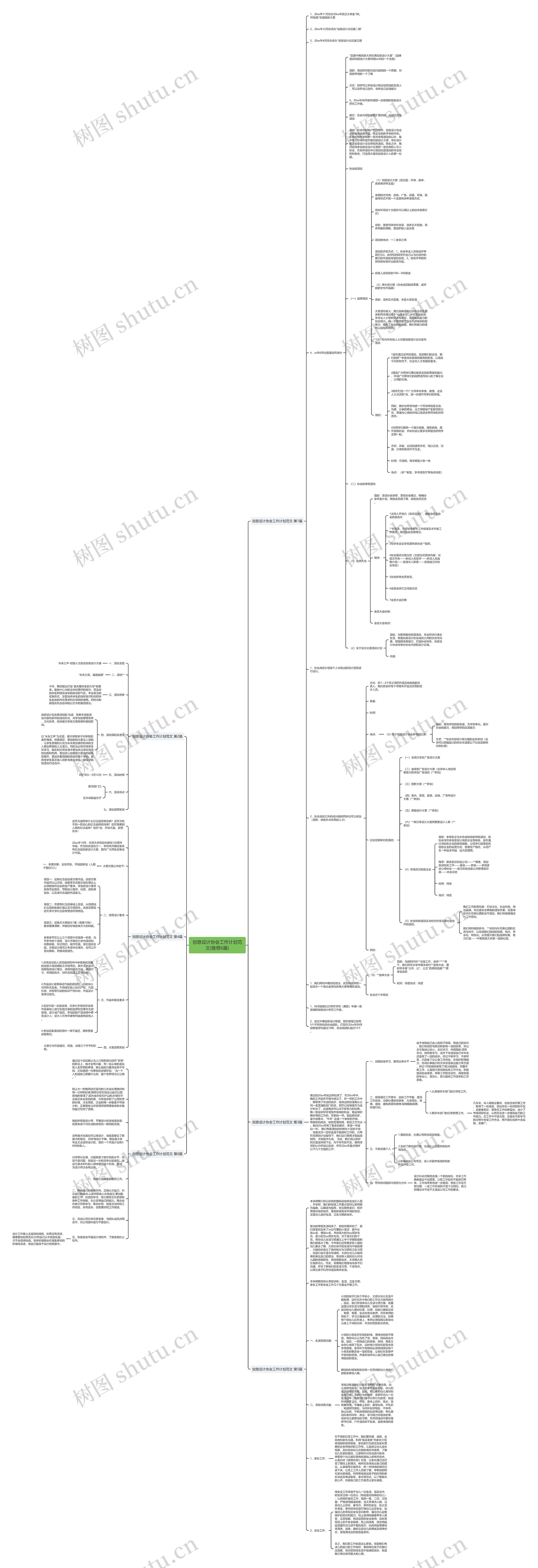 创意设计协会工作计划范文(推荐6篇)思维导图高清图 创意设计协会工作计划范文(推荐6篇)思维导图