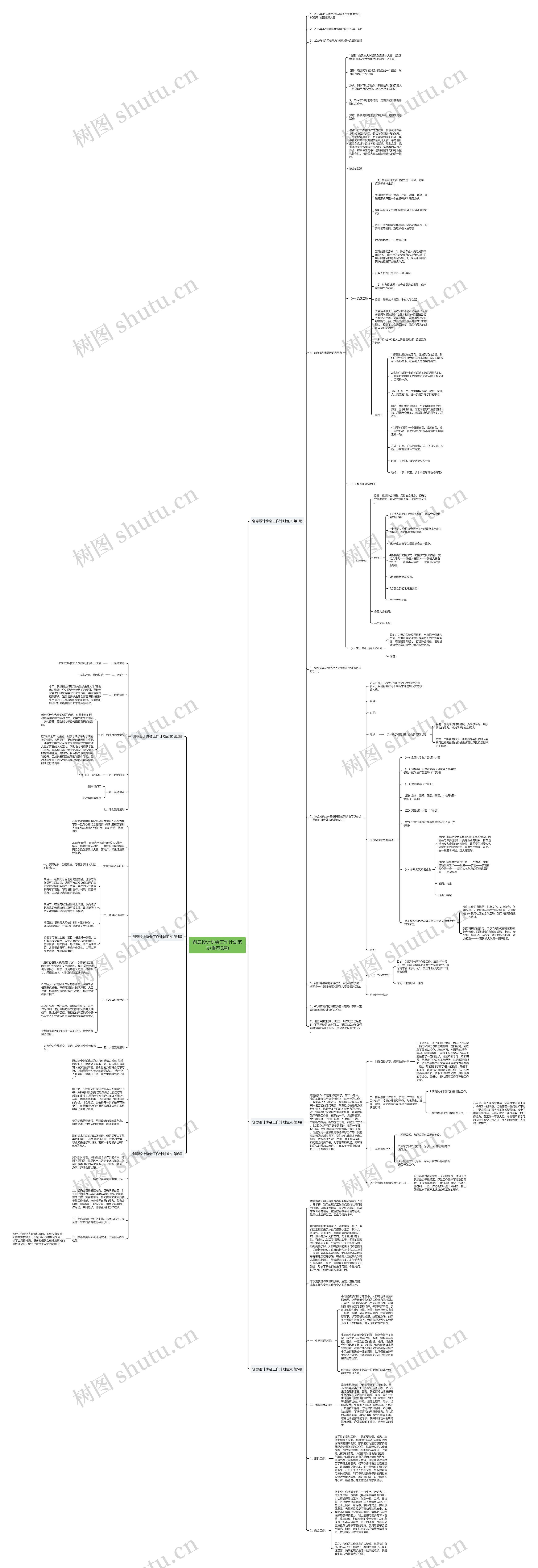创意设计协会工作计划范文(推荐6篇)思维导图