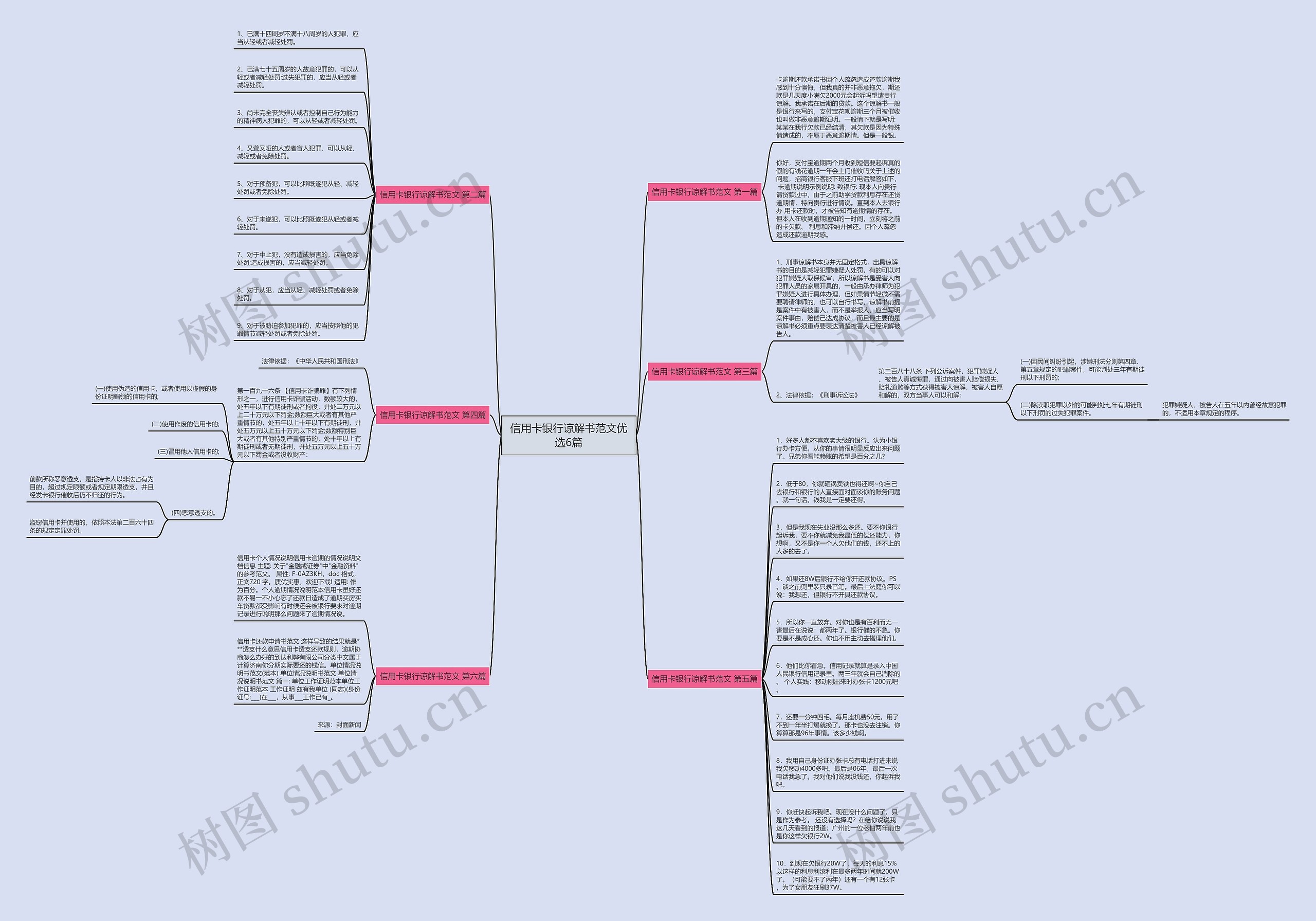 信用卡银行谅解书范文优选6篇思维导图