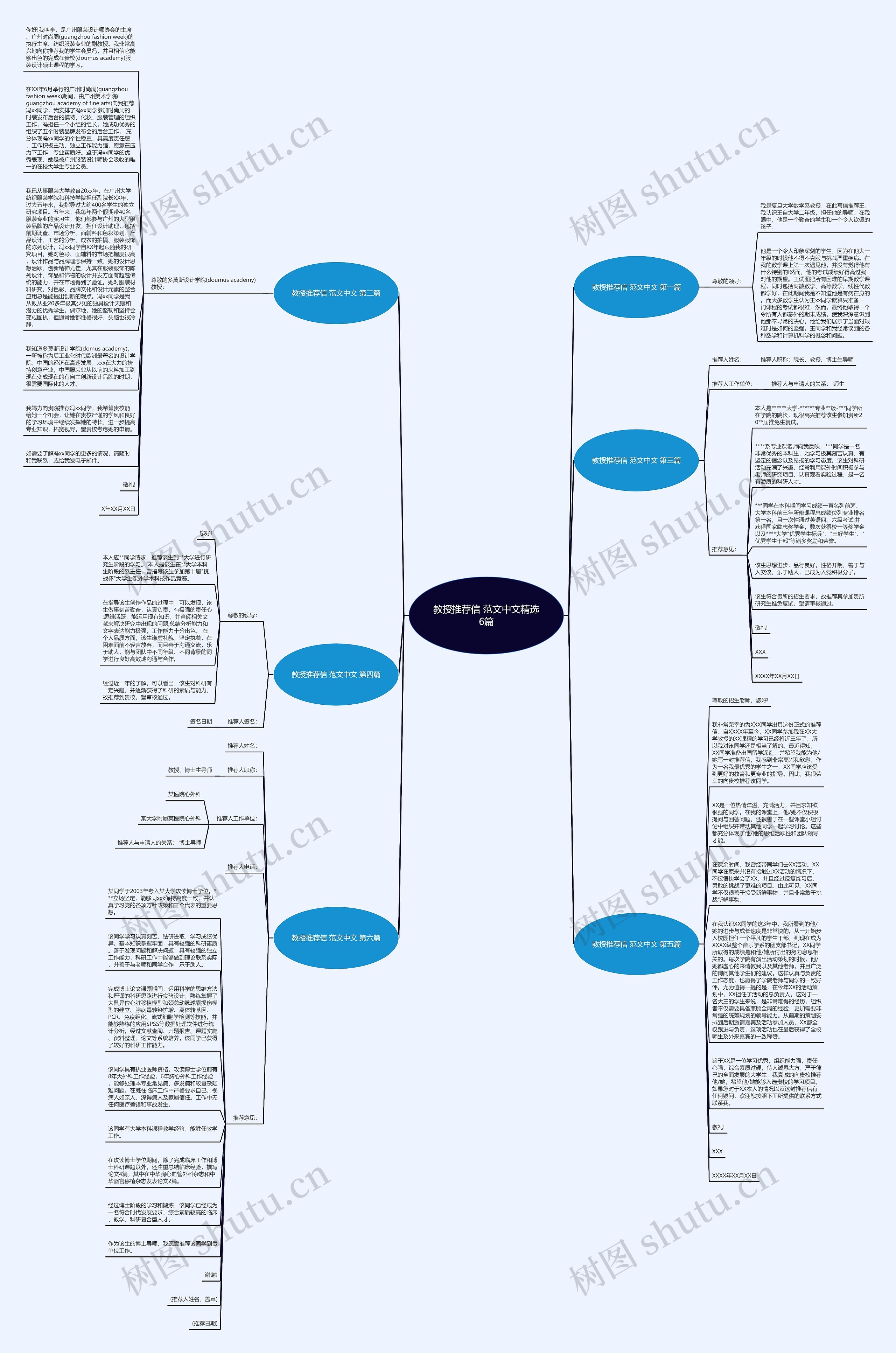 教授推荐信 范文中文精选6篇思维导图