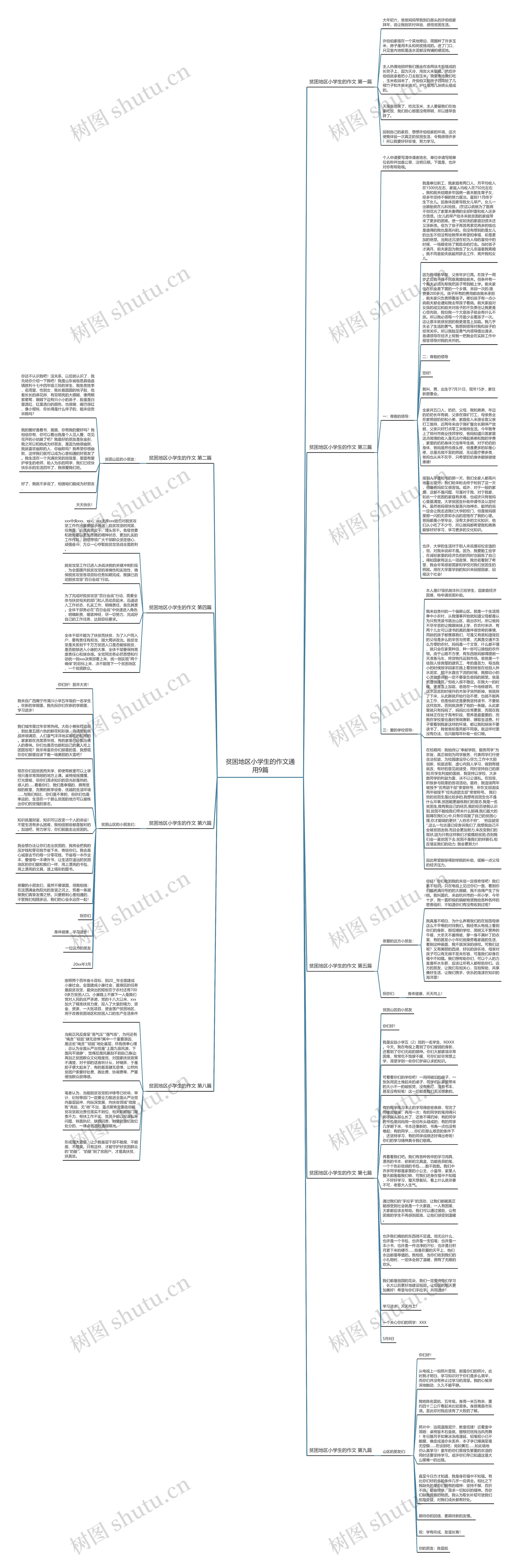 贫困地区小学生的作文通用9篇思维导图