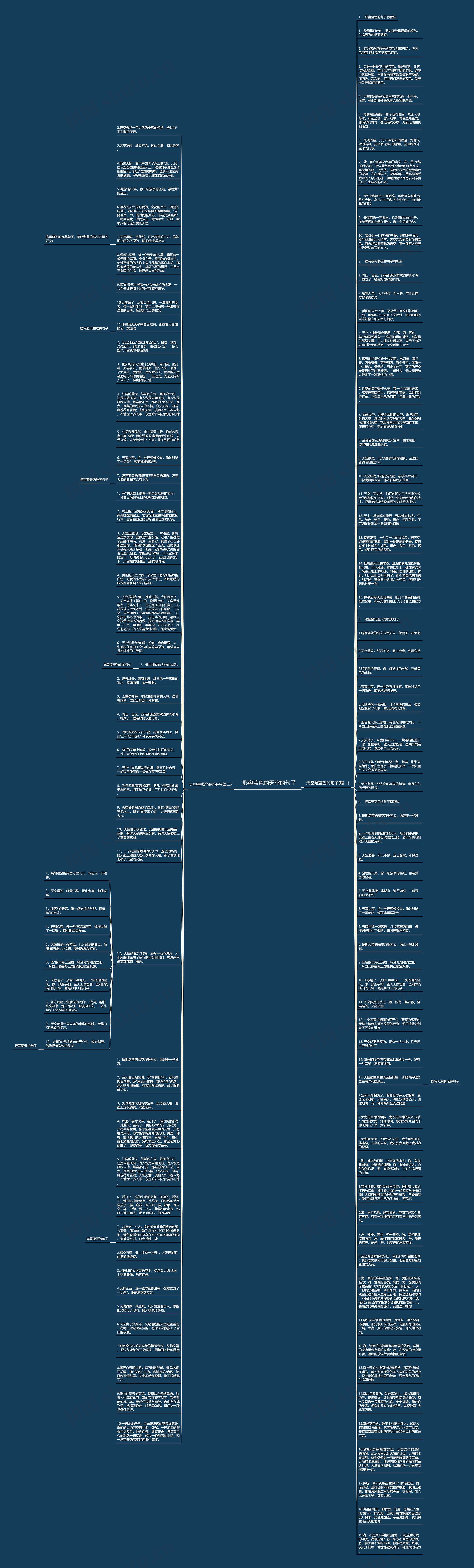 形容蓝色的天空的句子思维导图
