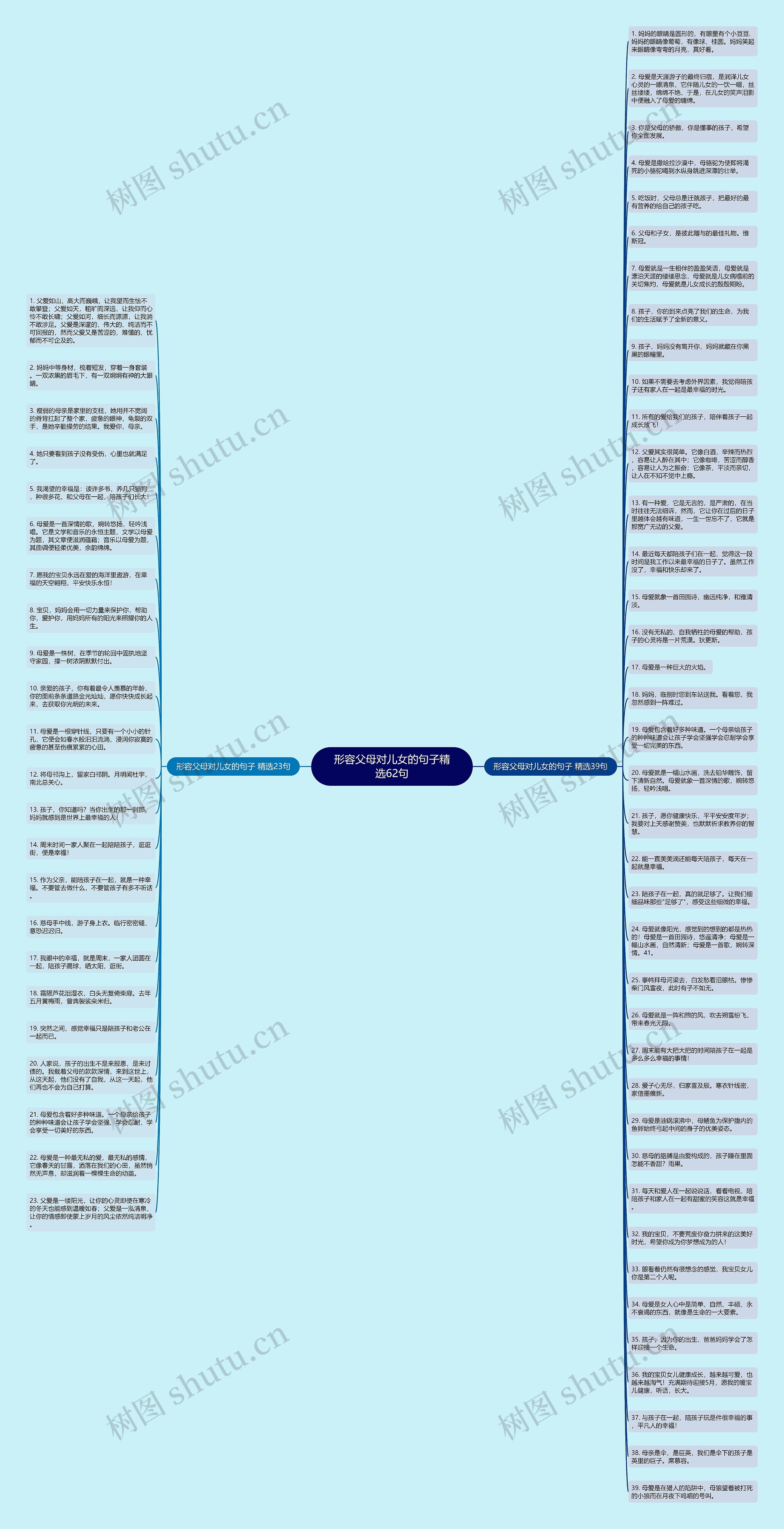 形容父母对儿女的句子精选62句思维导图