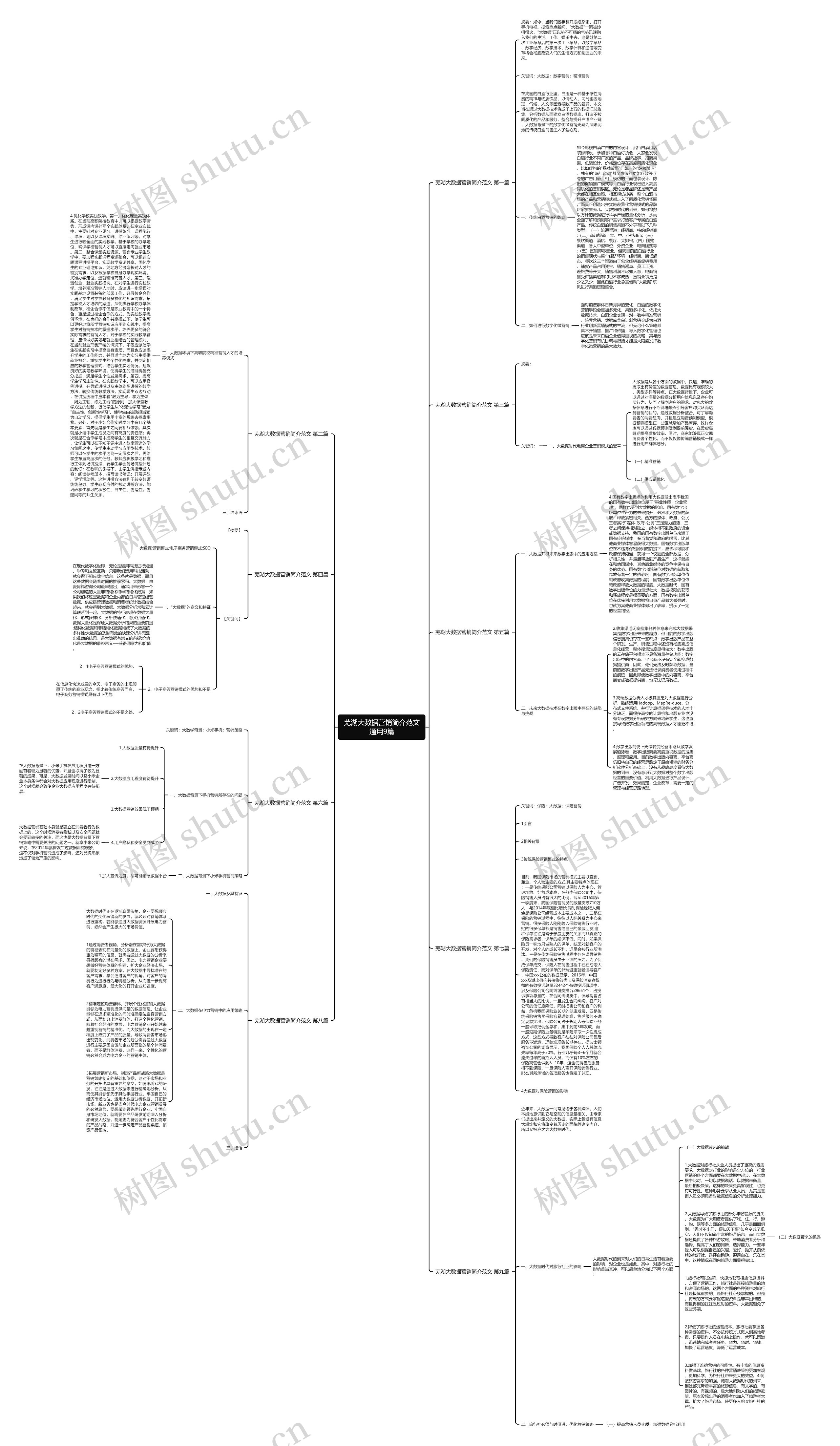 芜湖大数据营销简介范文通用9篇思维导图