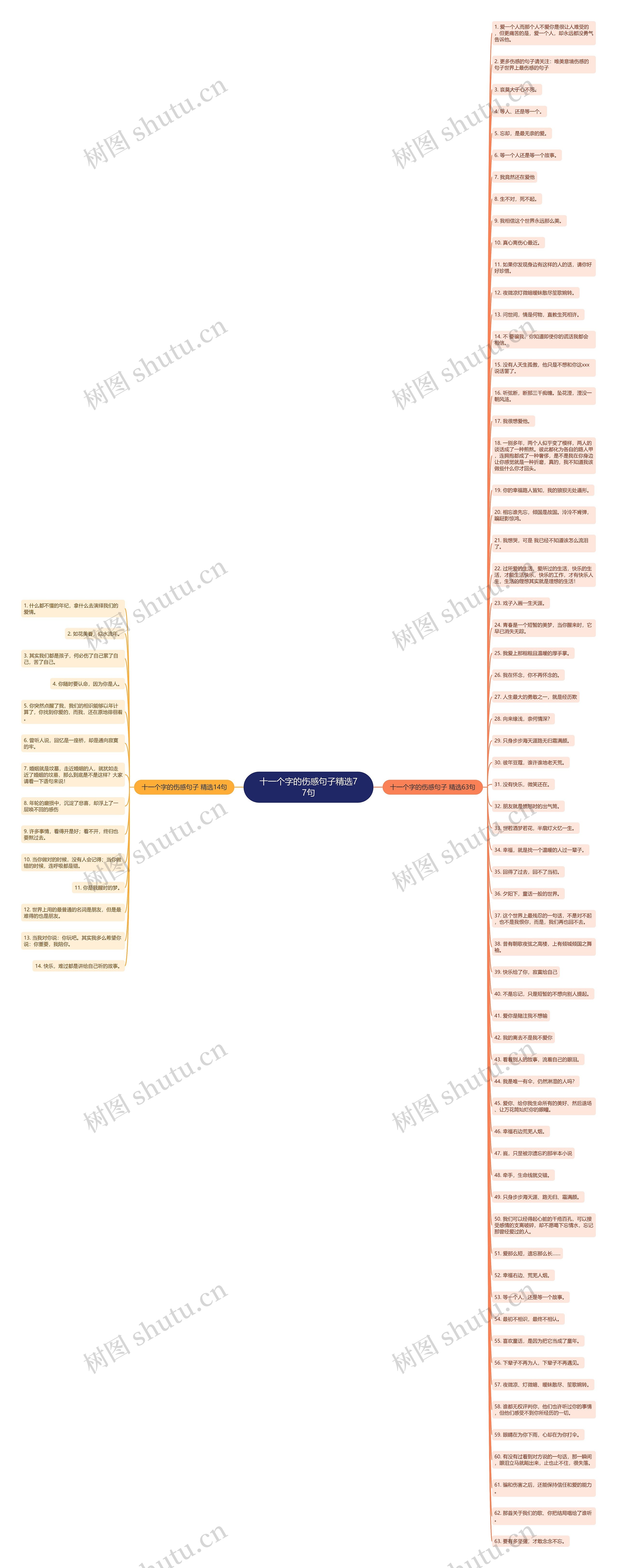 十一个字的伤感句子精选77句思维导图