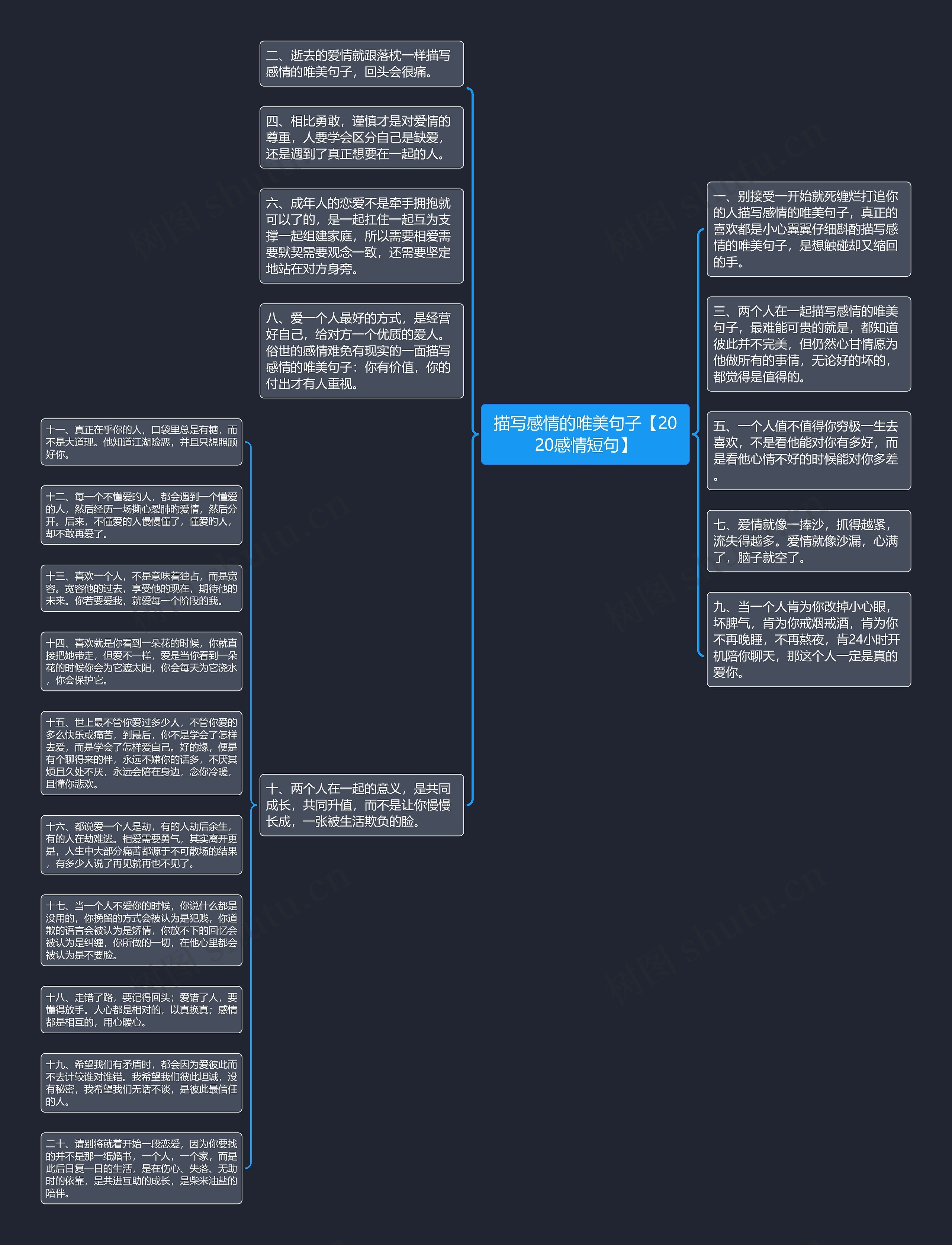 描写感情的唯美句子【2020感情短句】思维导图