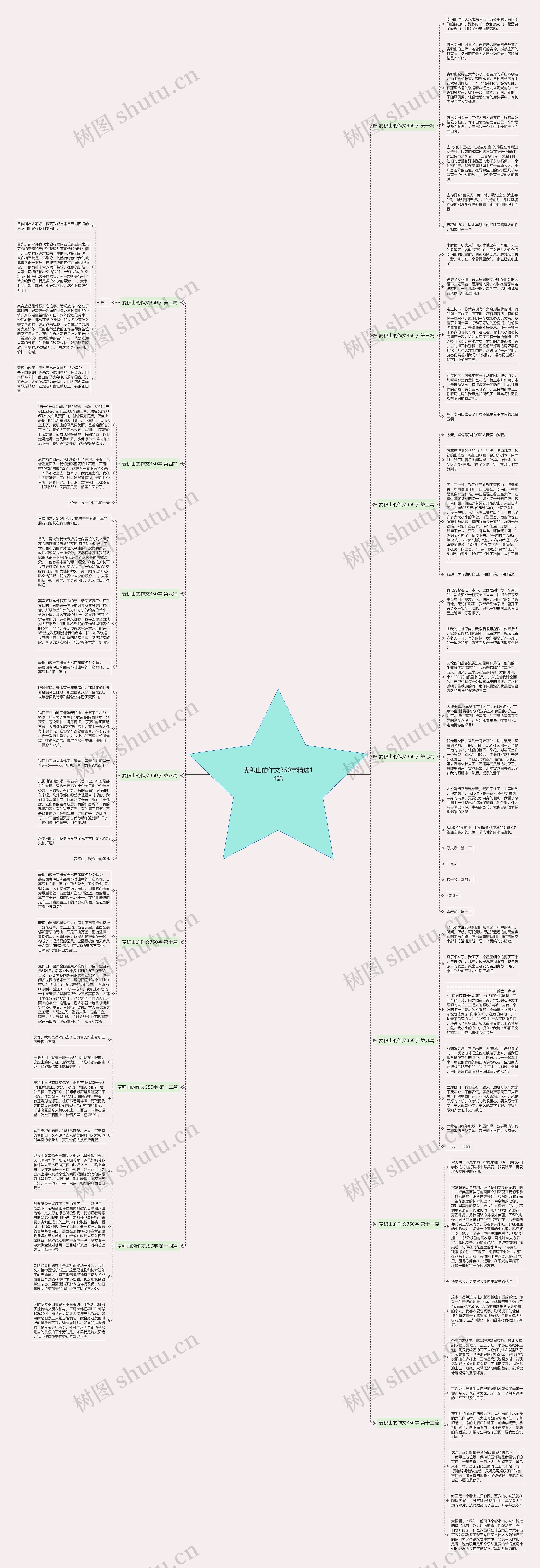 麦积山的作文350字精选14篇思维导图