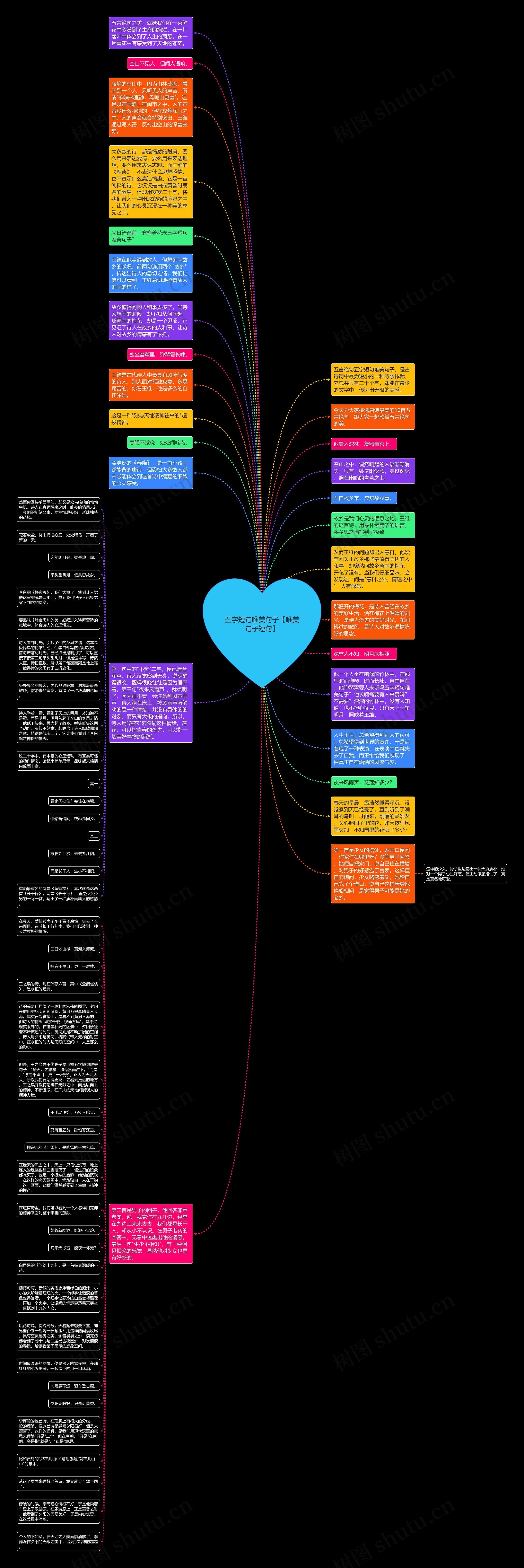 五字短句唯美句子【唯美句子短句】思维导图