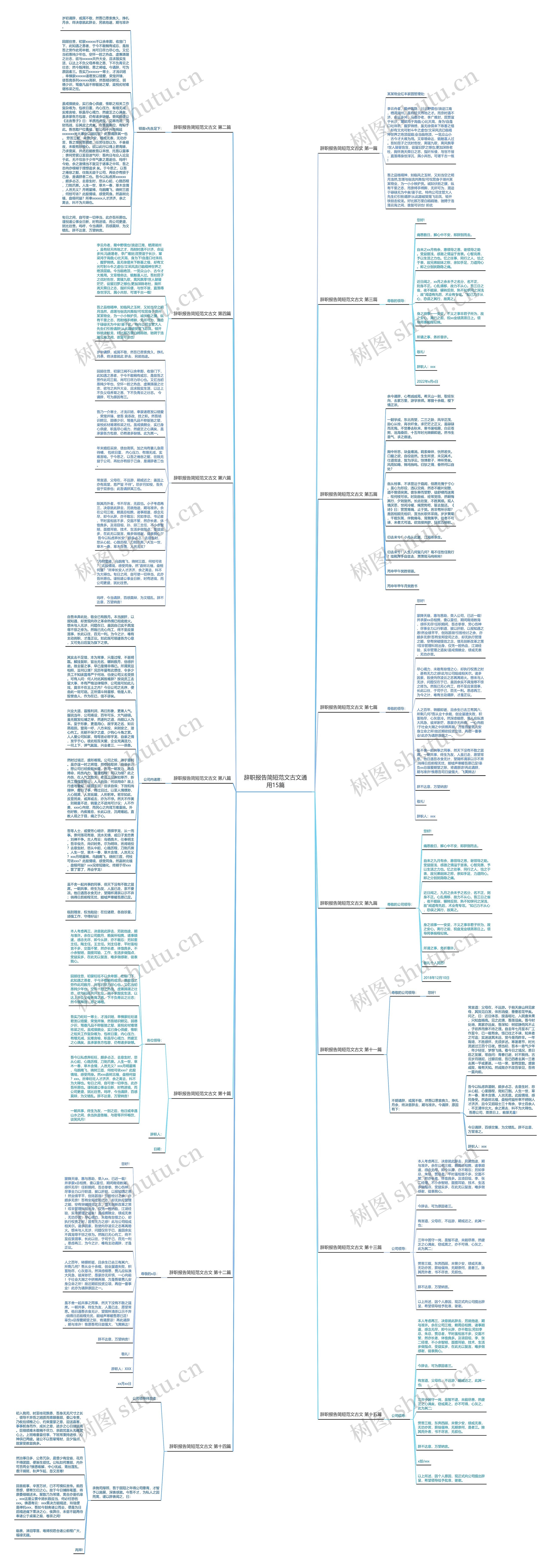 辞职报告简短范文古文通用15篇思维导图