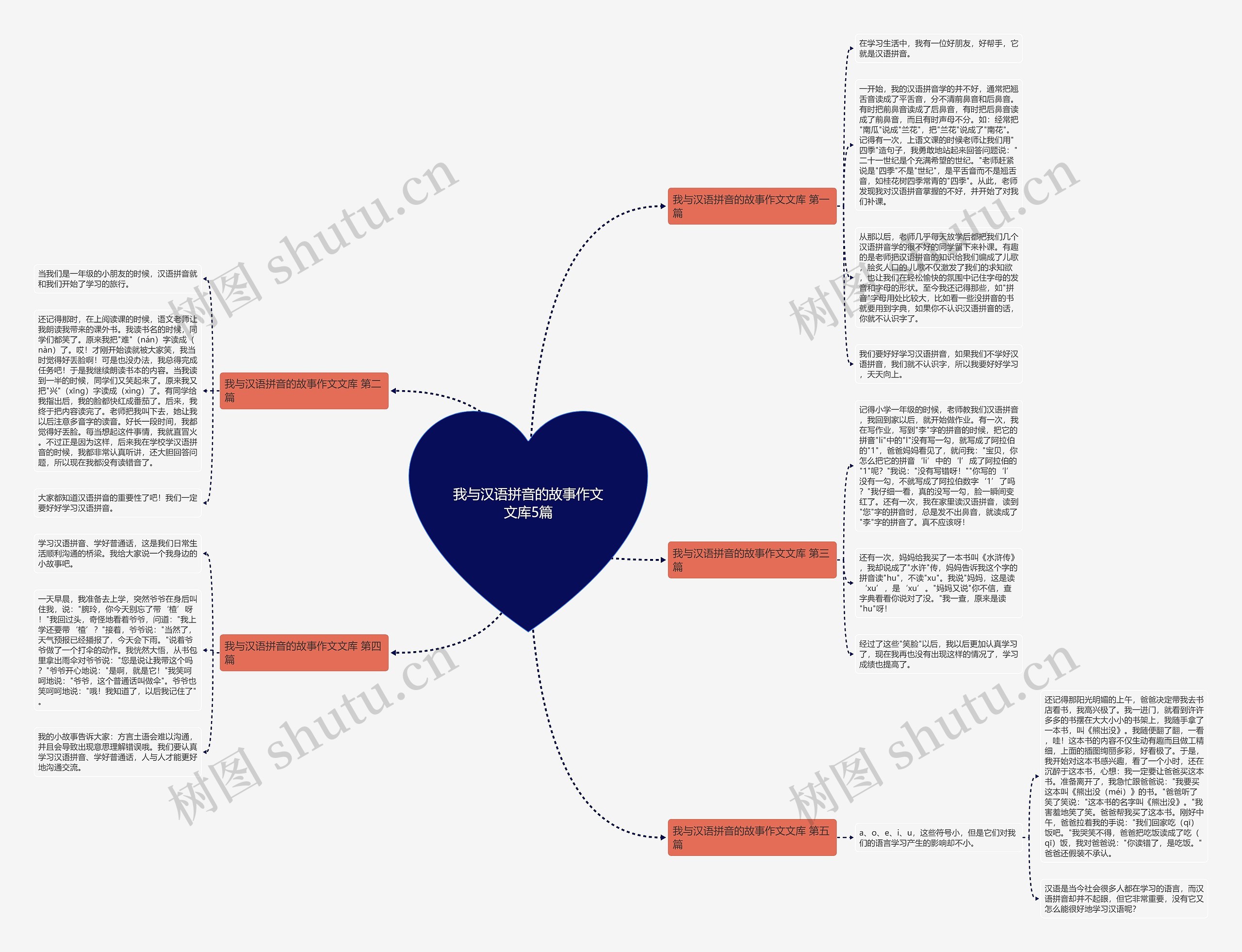 我与汉语拼音的故事作文文库5篇 我与汉语拼音的故事作文文库5篇
