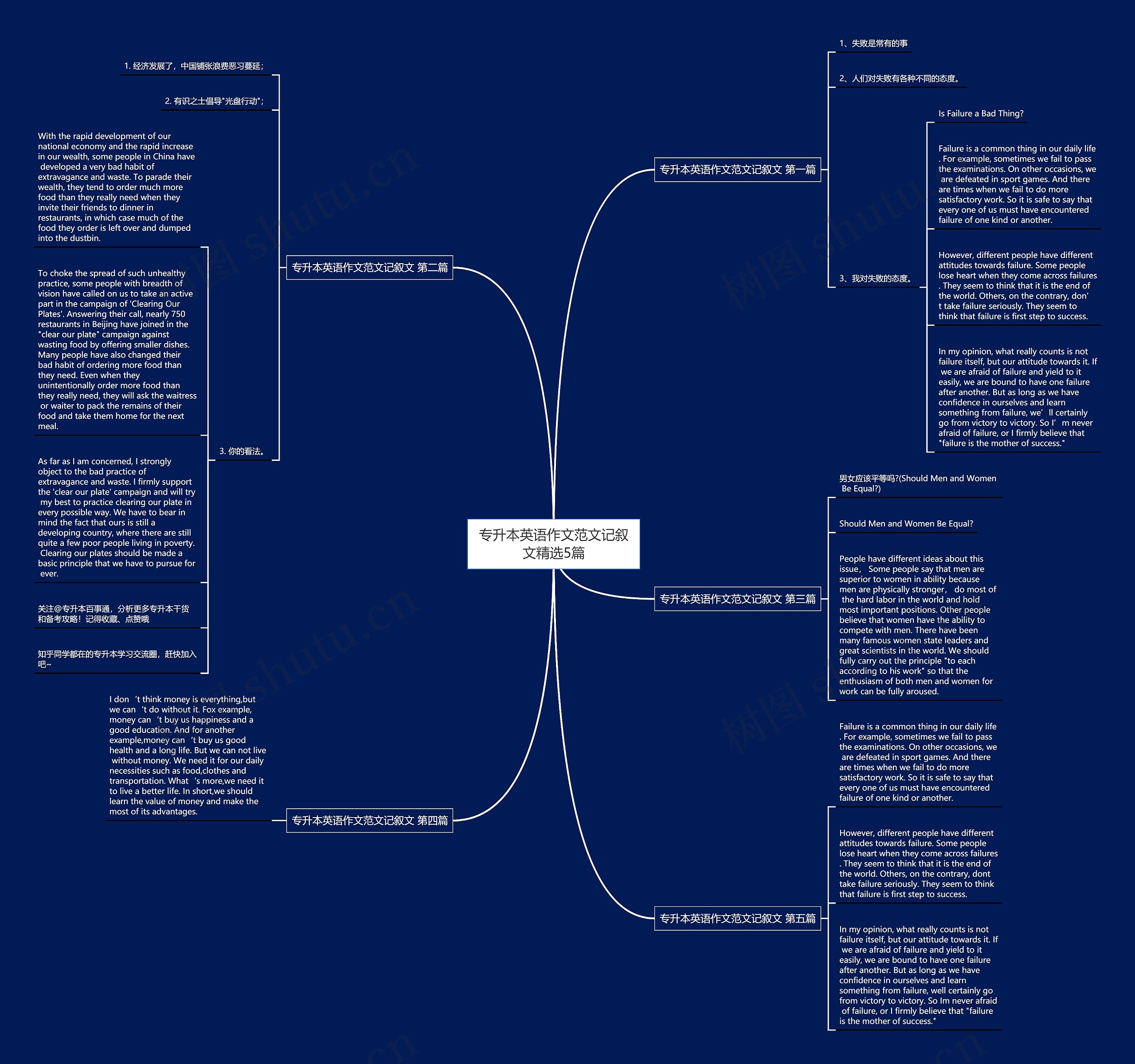 专升本英语作文范文记叙文精选5篇思维导图