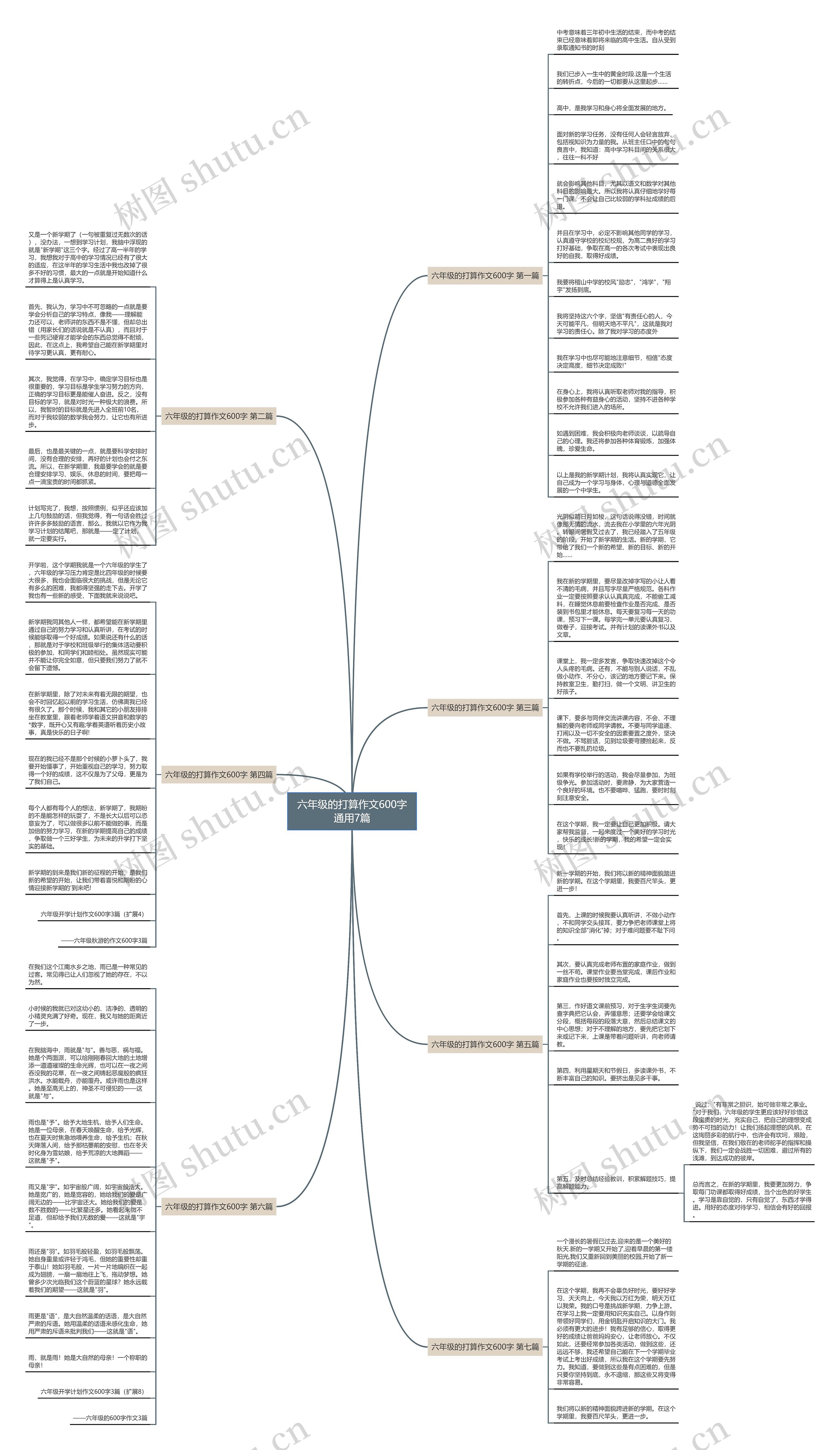 六年级的打算作文600字通用7篇 六年级的打算作文600字通用7篇