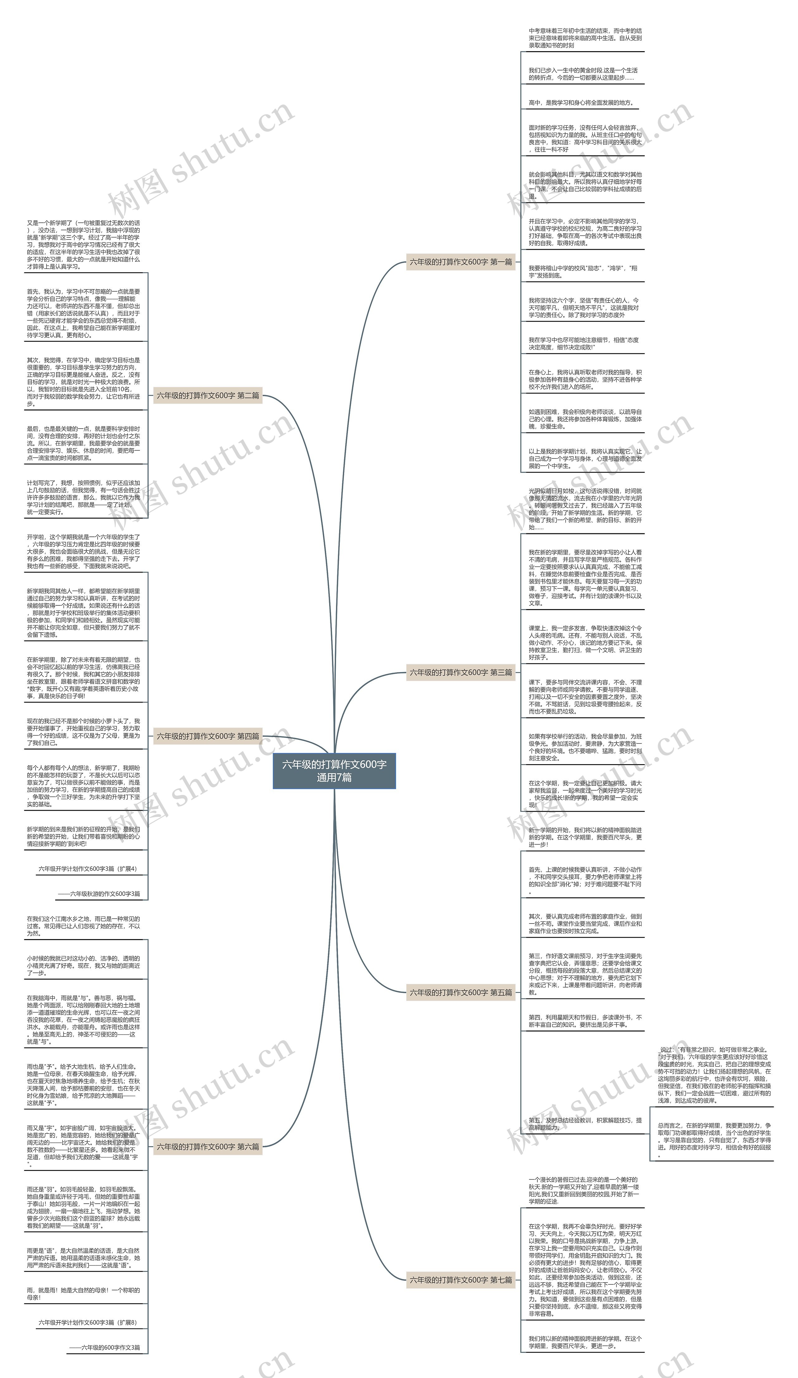 六年级的打算作文600字通用7篇
